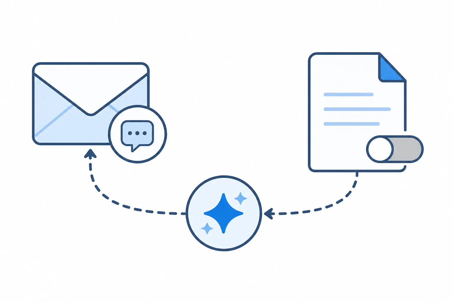 Document data traveling through an AI service to an email assistant even though the document AI toggle is off