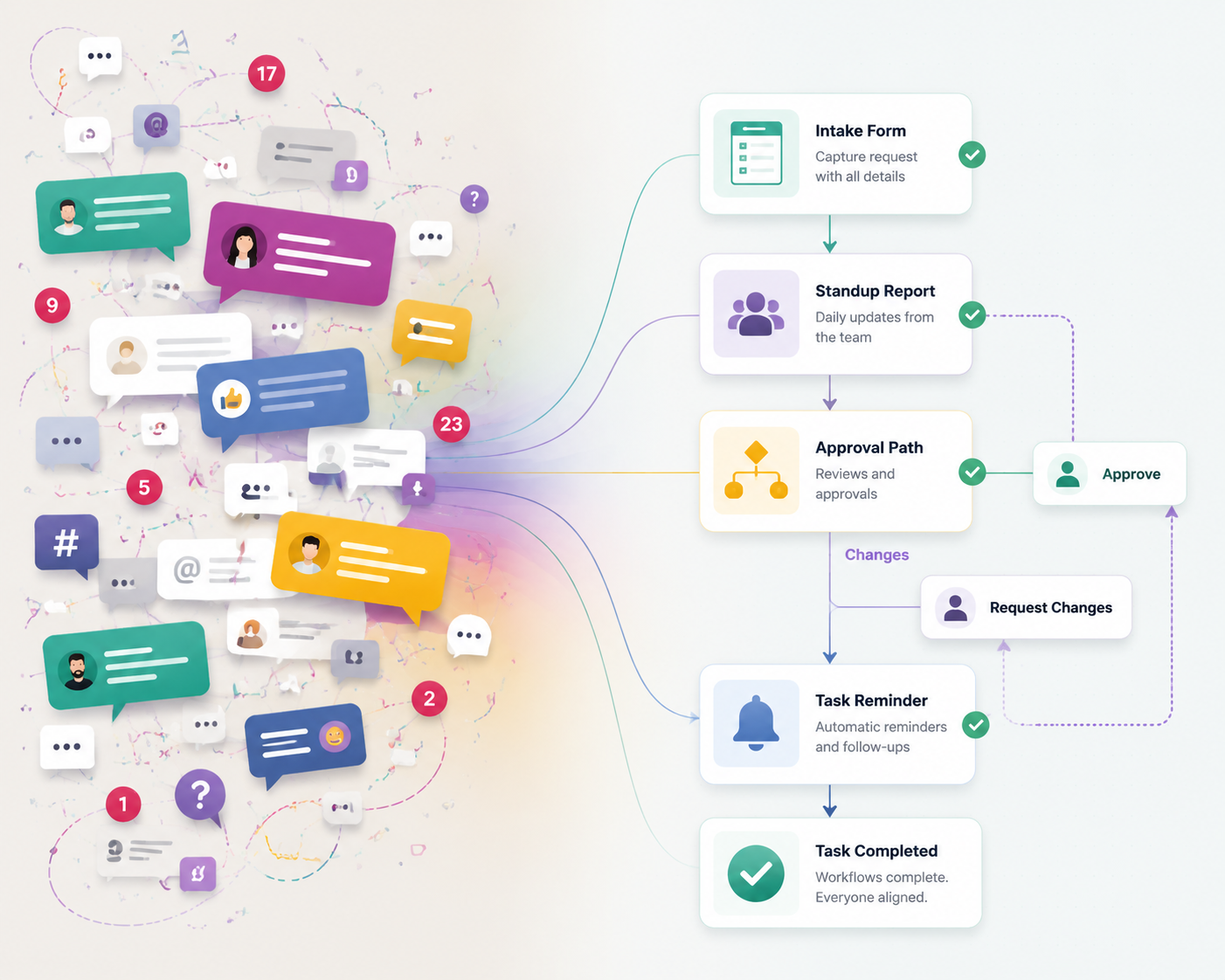 Slackbot Automation Tips to Boost Team Productivity