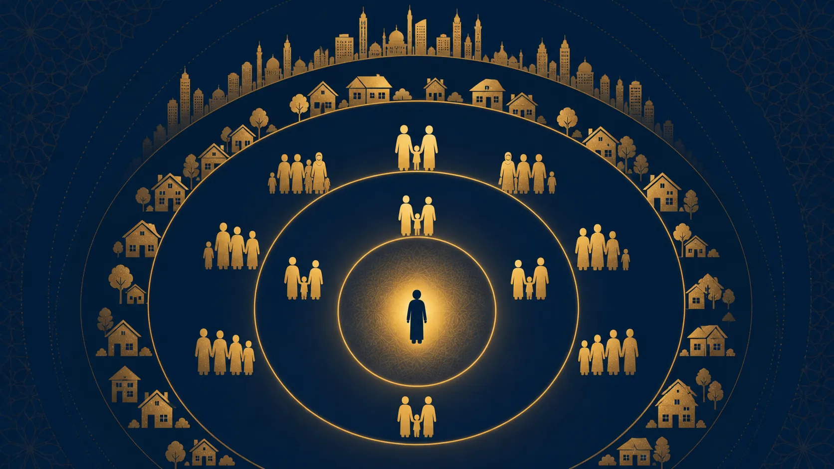 A small human silhouette at the center of concentric rings showing family, relatives, houses, and a city skyline