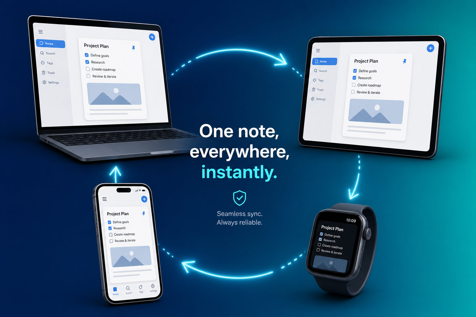 Four devices — laptop, tablet, smartphone, and smartwatch — arranged in a circular layout, each displaying the same note interface with glowing sync arrows connecting them against a blue-to-teal gradient background.