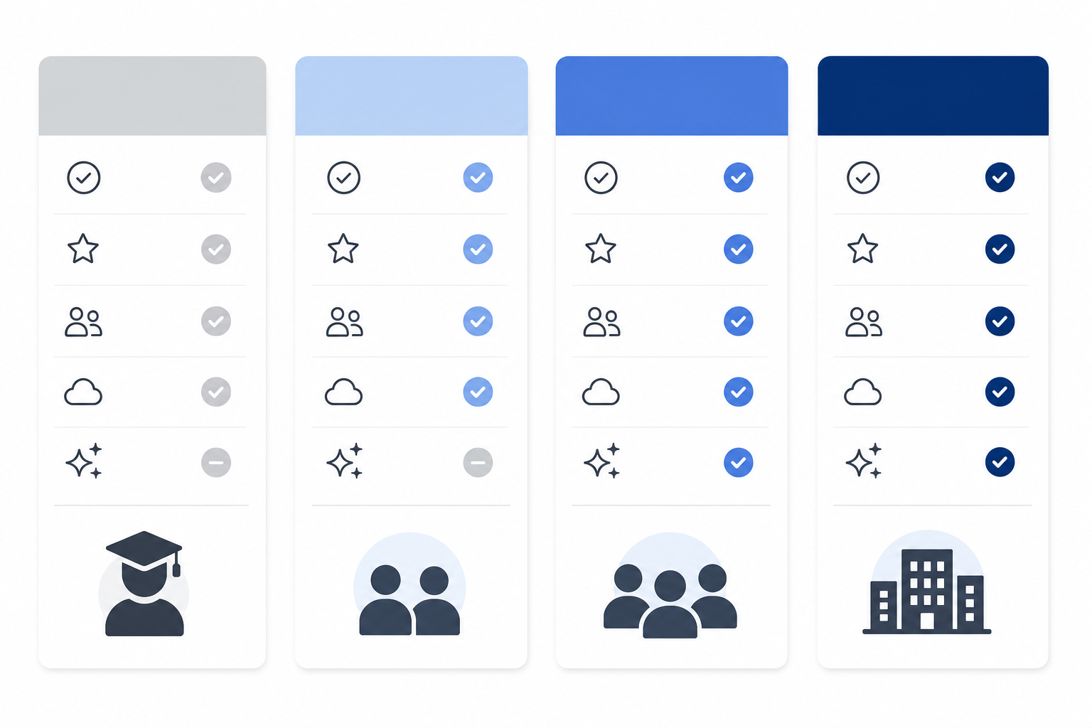 Four pricing tier columns from Free to Enterprise with feature indicators and persona icons at the bottom