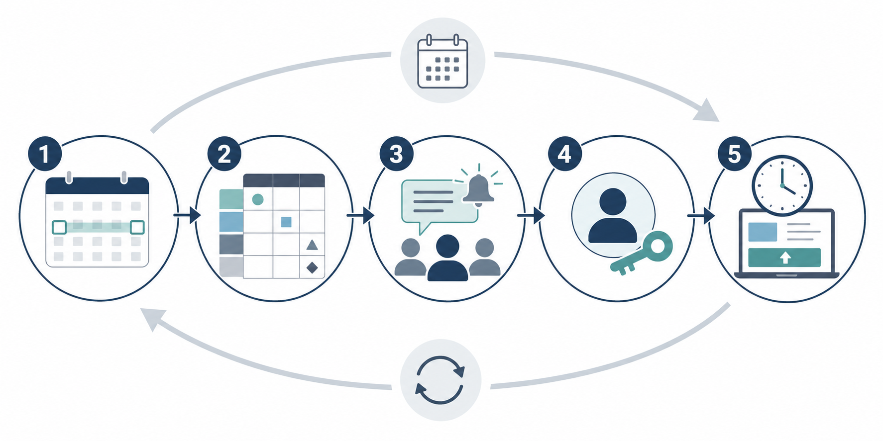 Editorial illustration of the five-step EEO-1 filing workflow with sequential icons and arrows.