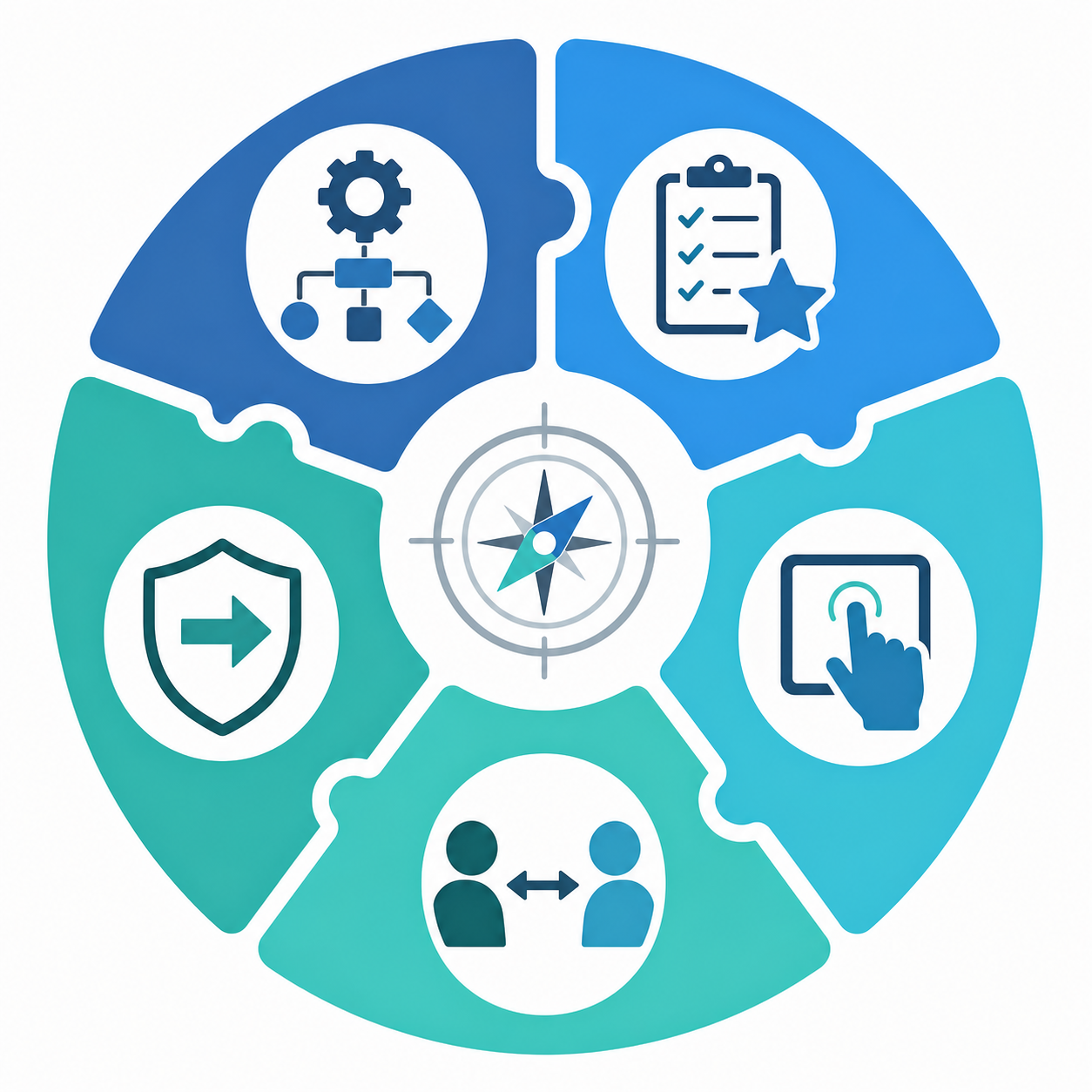 Five interlocking segments in a circular layout, each with a minimalist icon representing one of the five decision criteria: workflow match, must-have features, ease of use, team vs personal, and future-proofing. A compass icon sits in the center.