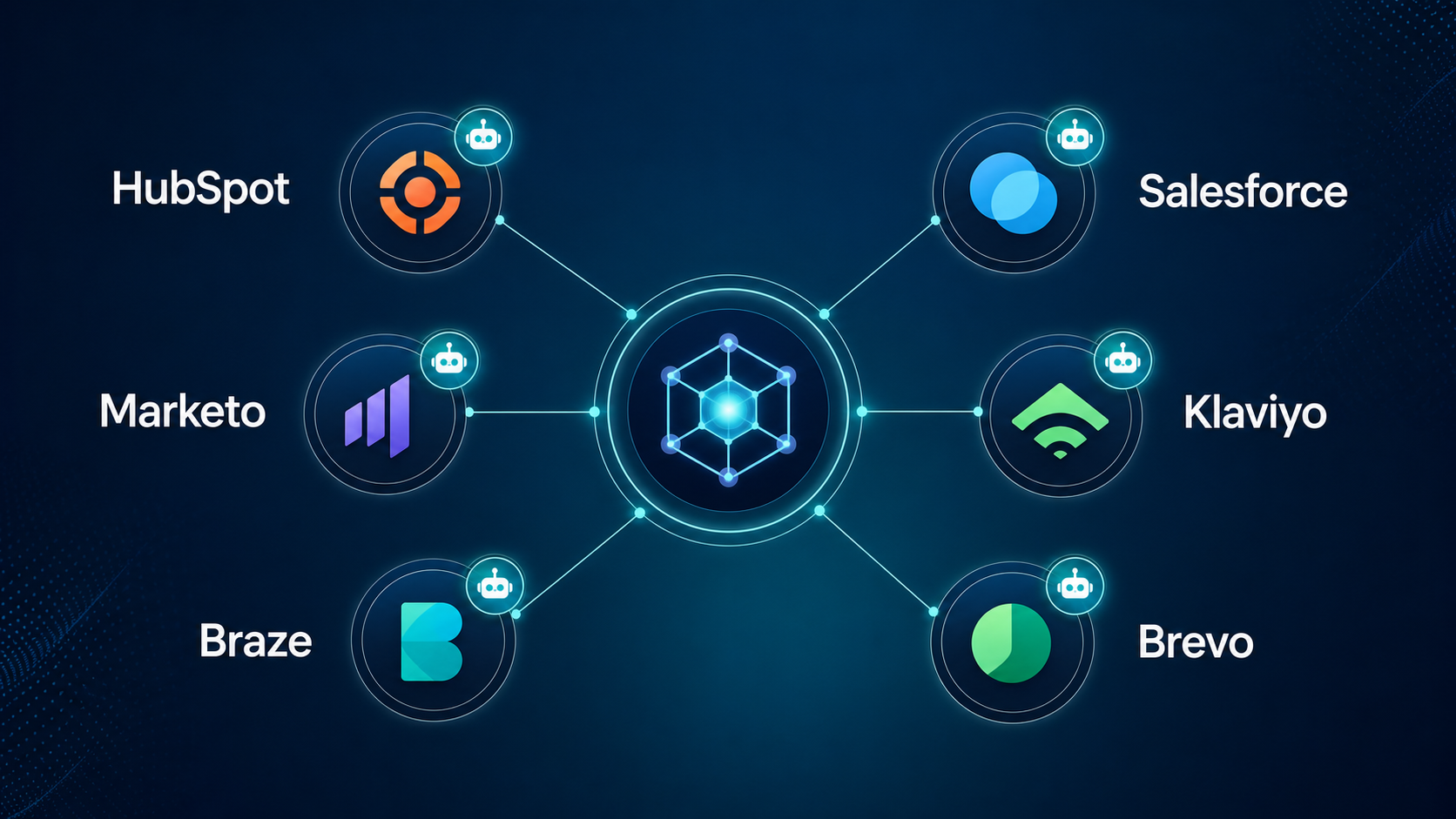 A constellation-style infographic showing six major marketing automation platforms represented as abstract geometric nodes—HubSpot, Salesforce, Marketo, Klaviyo, Braze, Brevo—connected by lines to a central 'Agentic Automation' hub.