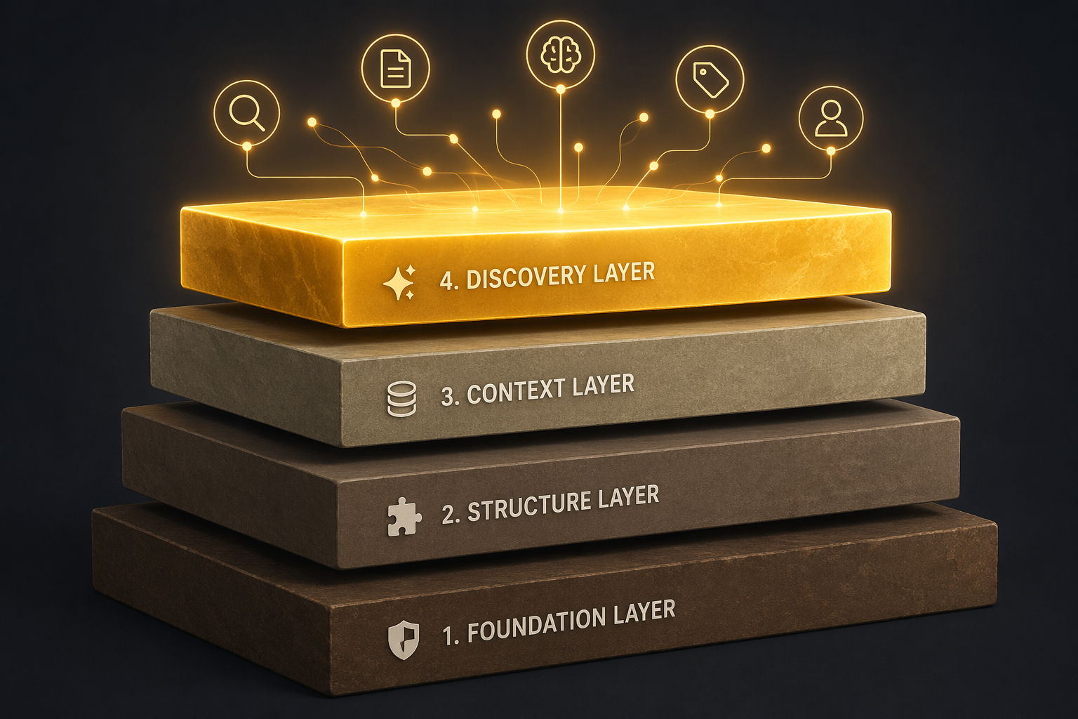 Four horizontal layers forming a personal knowledge management stack, with the top retrieval layer glowing and connected by network nodes