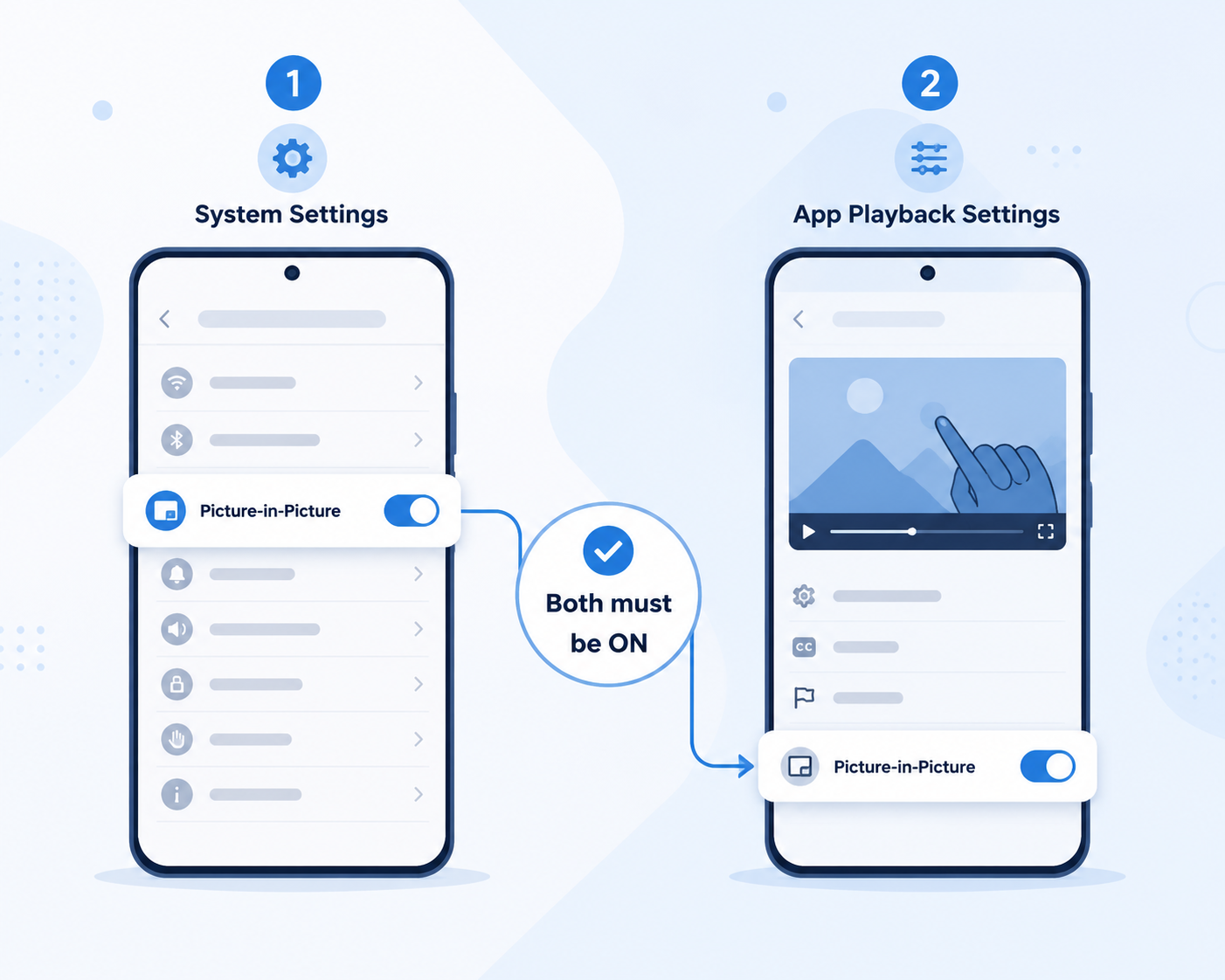 Side-by-side illustration of the device Picture-in-Picture permission and the YouTube app Picture-in-Picture toggle both switched on