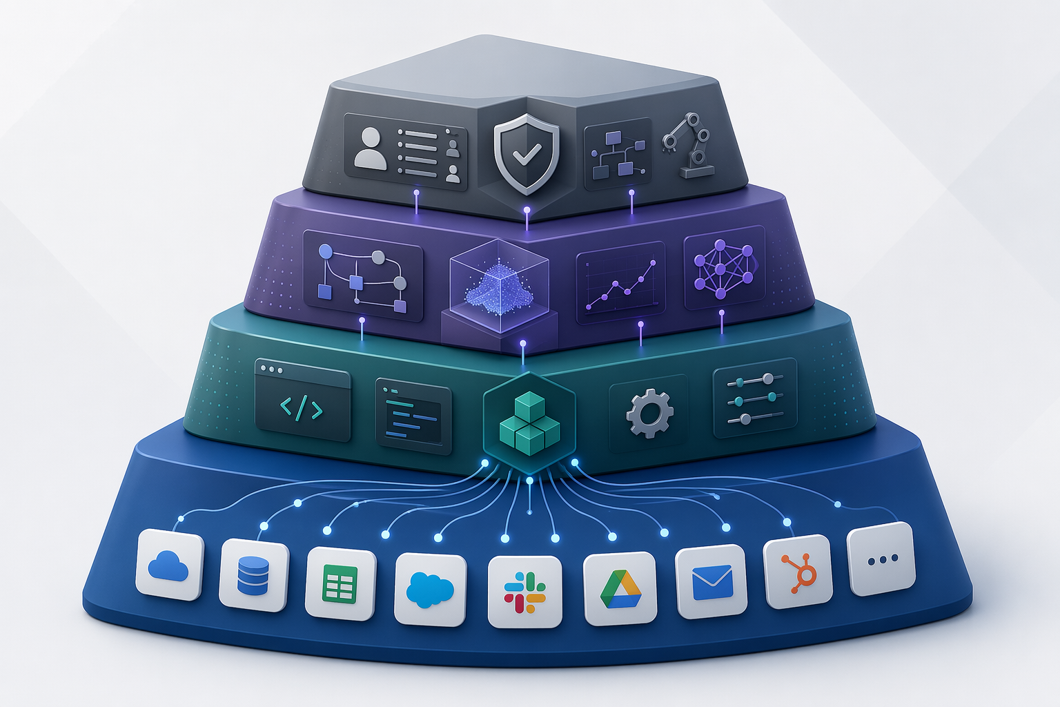 Four-tier landscape of ML automation platform categories from broad no-code tools to enterprise orchestration