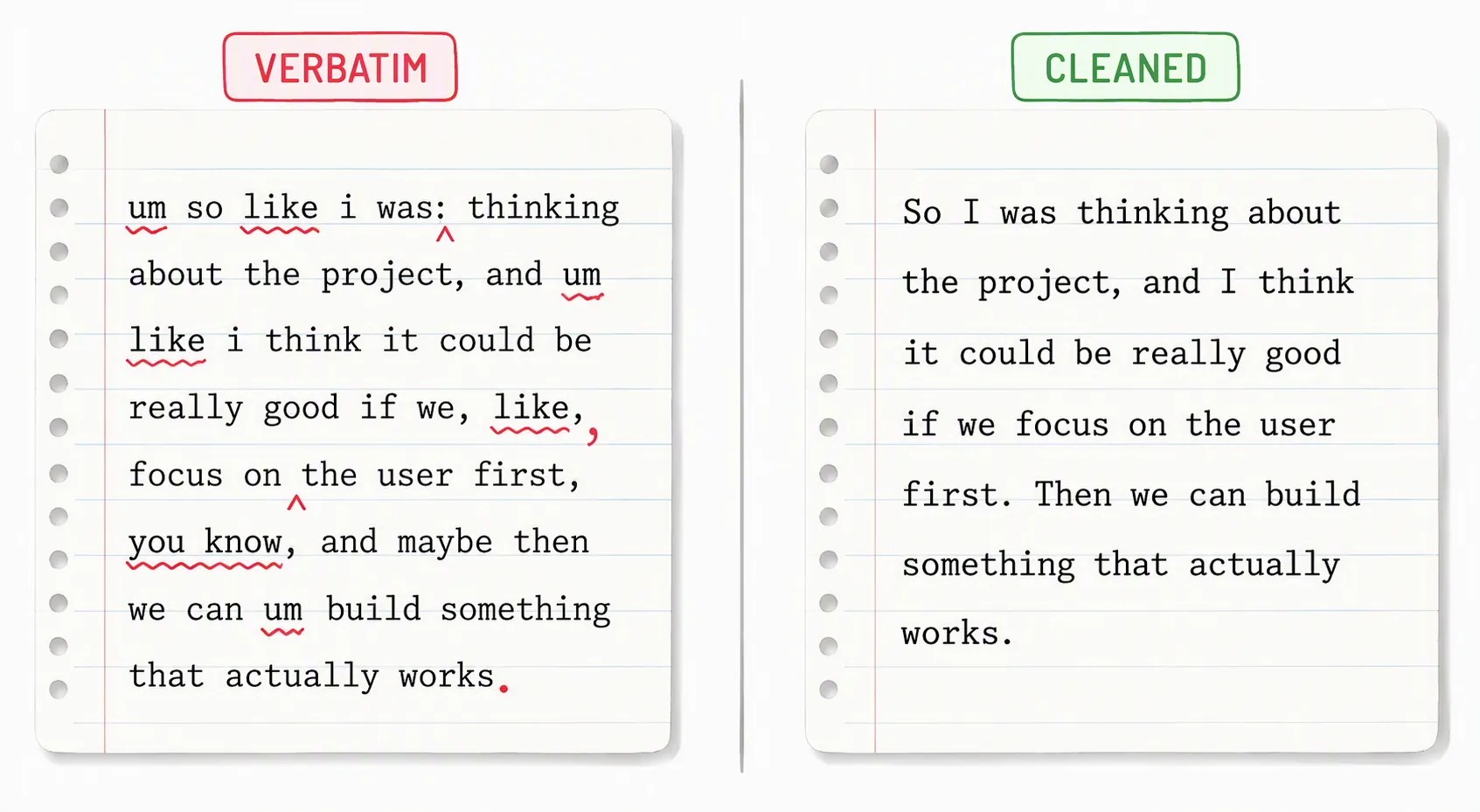 Verbatim dictation compared with cleaned-up AI transcription