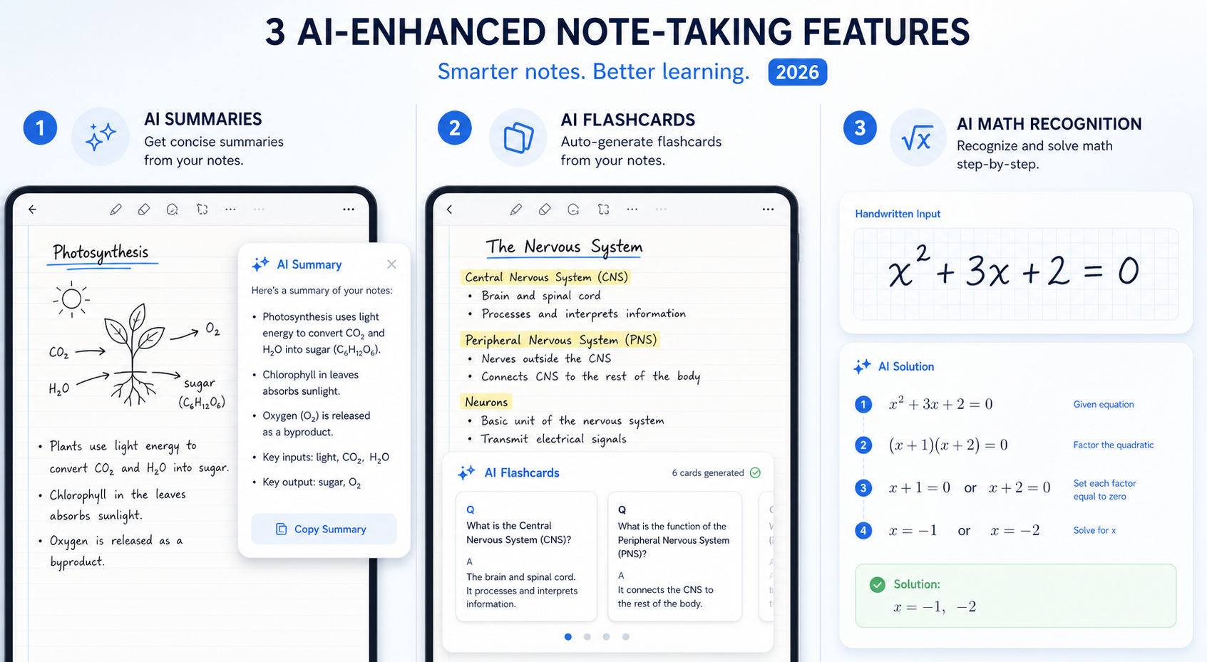 Split-screen illustration showing three AI note-taking features: a floating AI summary box generating bullet points from handwritten notes on the left, auto-generated digital flashcards from highlighted lecture notes in the center, and a handwritten math equation being solved step-by-step by AI on the right.