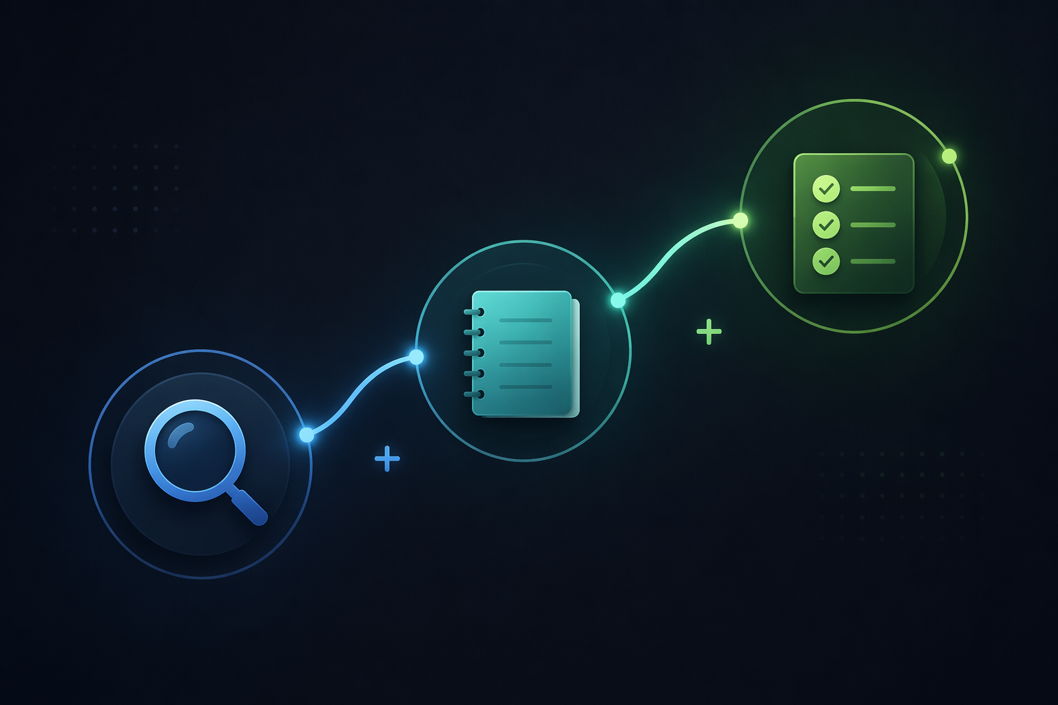 Three connected workflow nodes for research, note-taking, and task management
