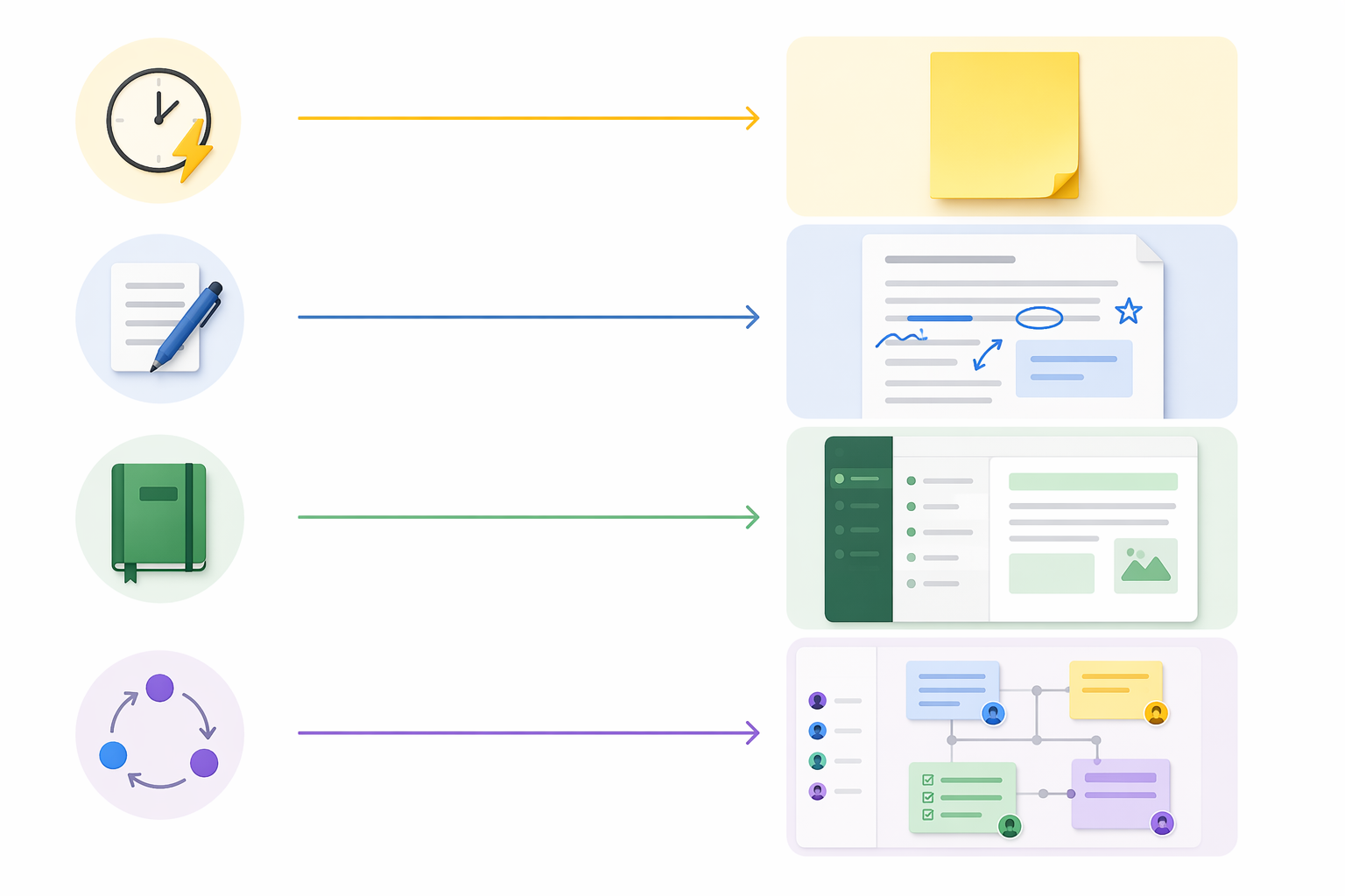 Microsoft Note-Taking Apps: OneNote vs Loop vs Journal vs Sticky Notes – Which One Should You Use?