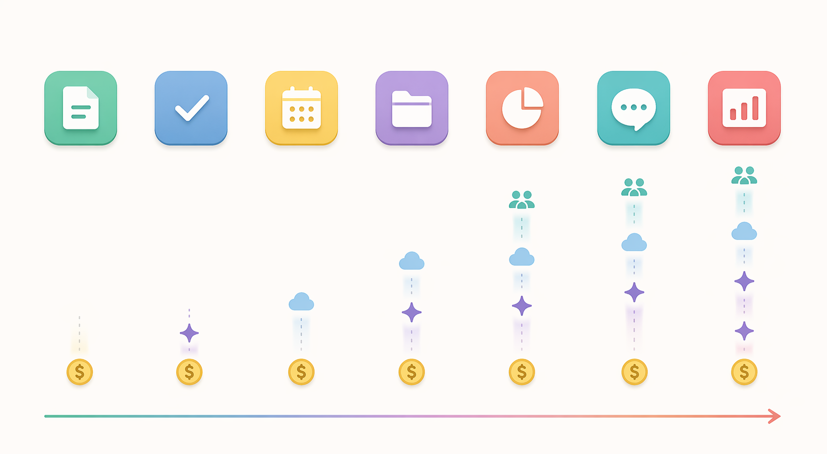 Seven app icons with floating cost components for base price, AI, storage or sync, and team seats