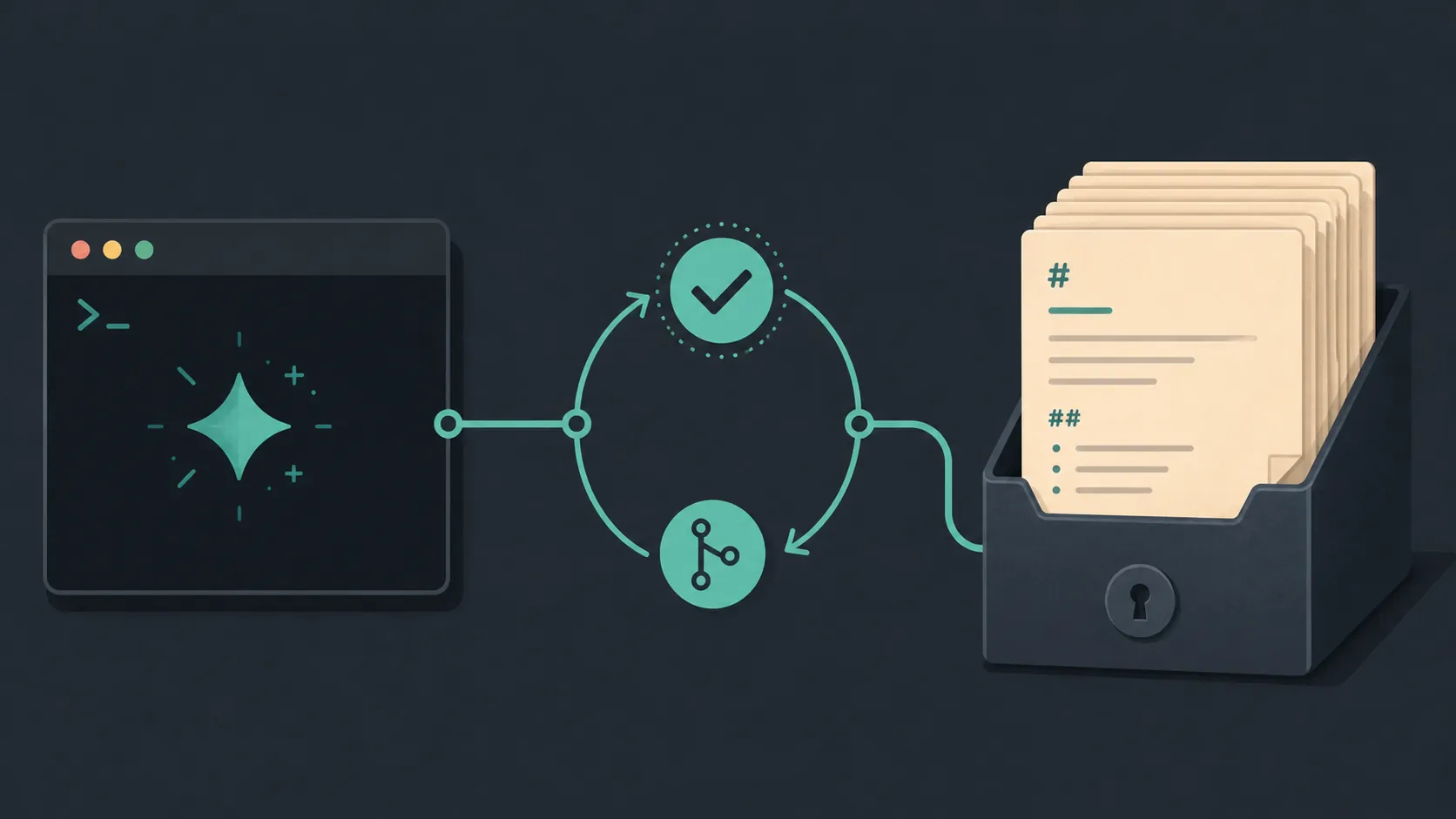 Terminal window connected through a verification loop to a vault of Markdown notes