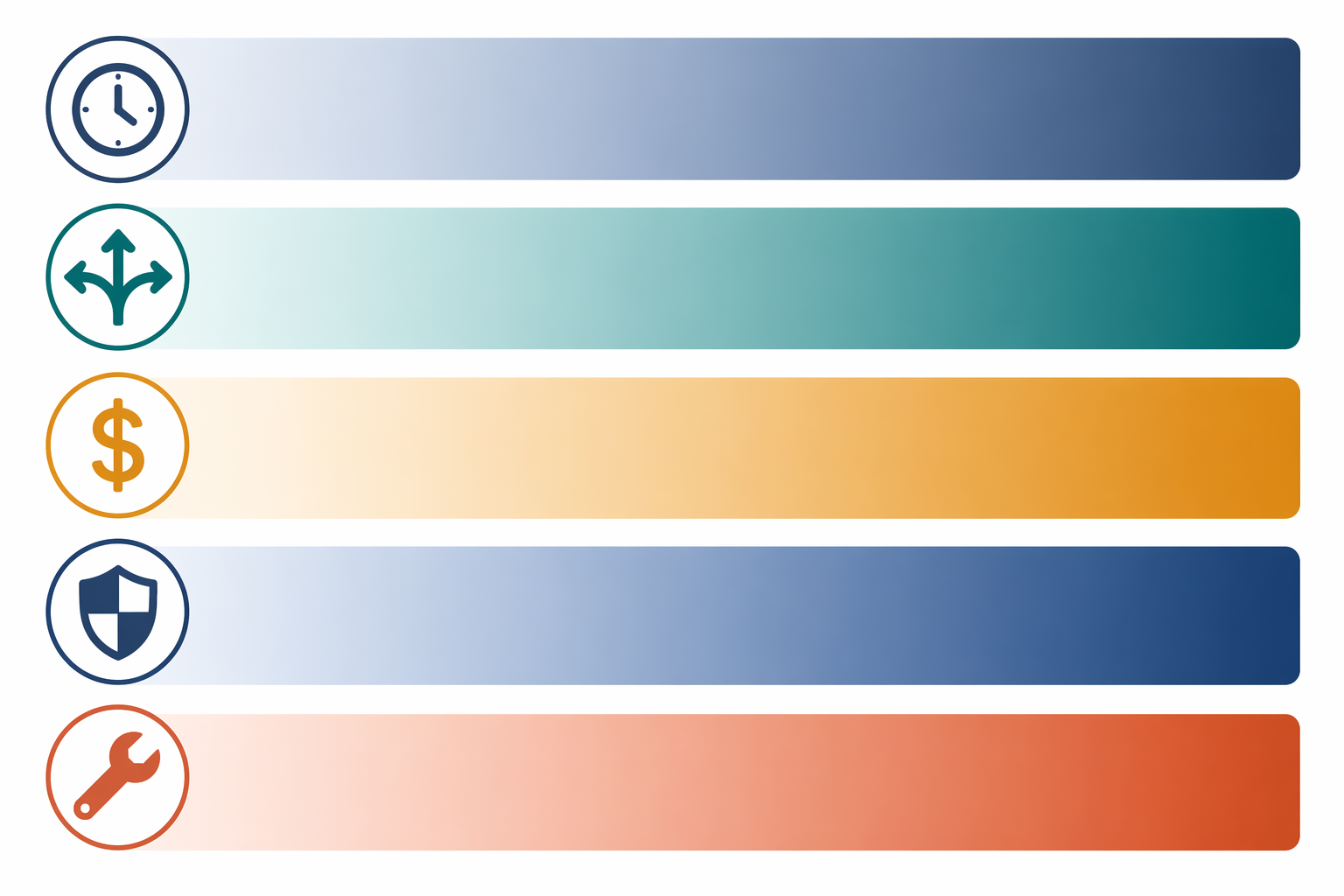 Five-bar decision framework for automation tools showing time, complexity, cost, governance, and maintenance