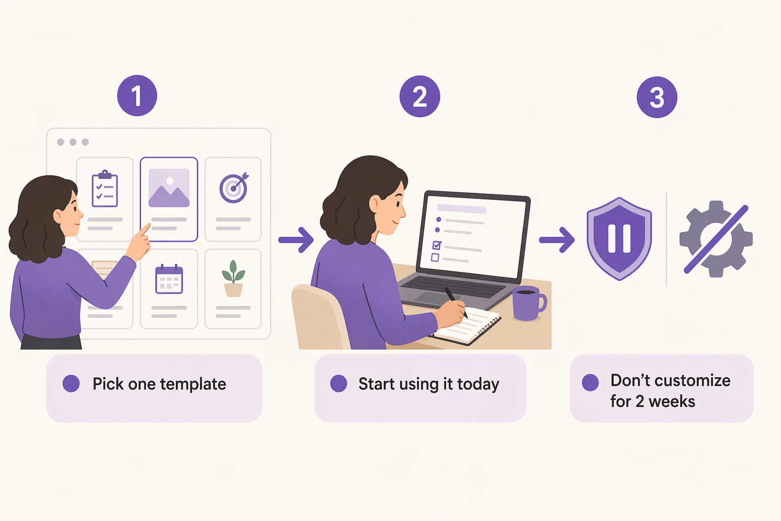 A three-step left-to-right flat illustration: Step 1 shows a person selecting a template card from a gallery display; Step 2 shows the person typing on a laptop with a clean minimal page showing bullet points and checkboxes; Step 3 shows a shield icon with a crossed-out gear symbol representing the instruction to avoid customization.