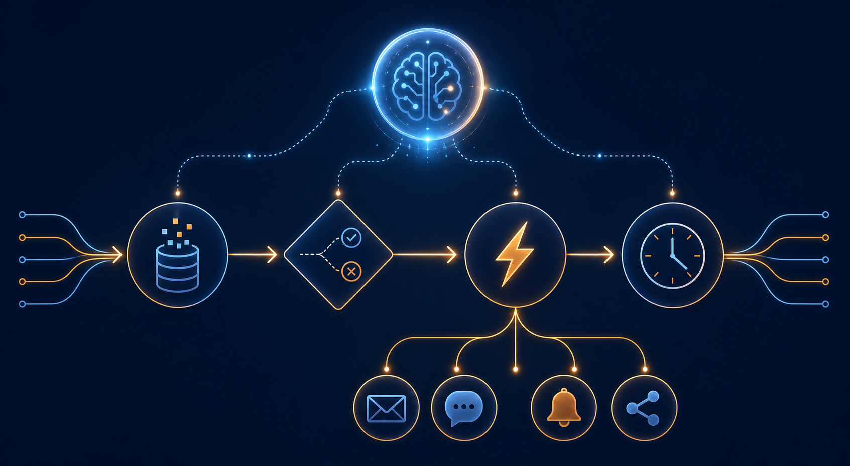 A flat vector infographic showing a marketing automation workflow flow from trigger to timing with an AI copilot node hovering above.