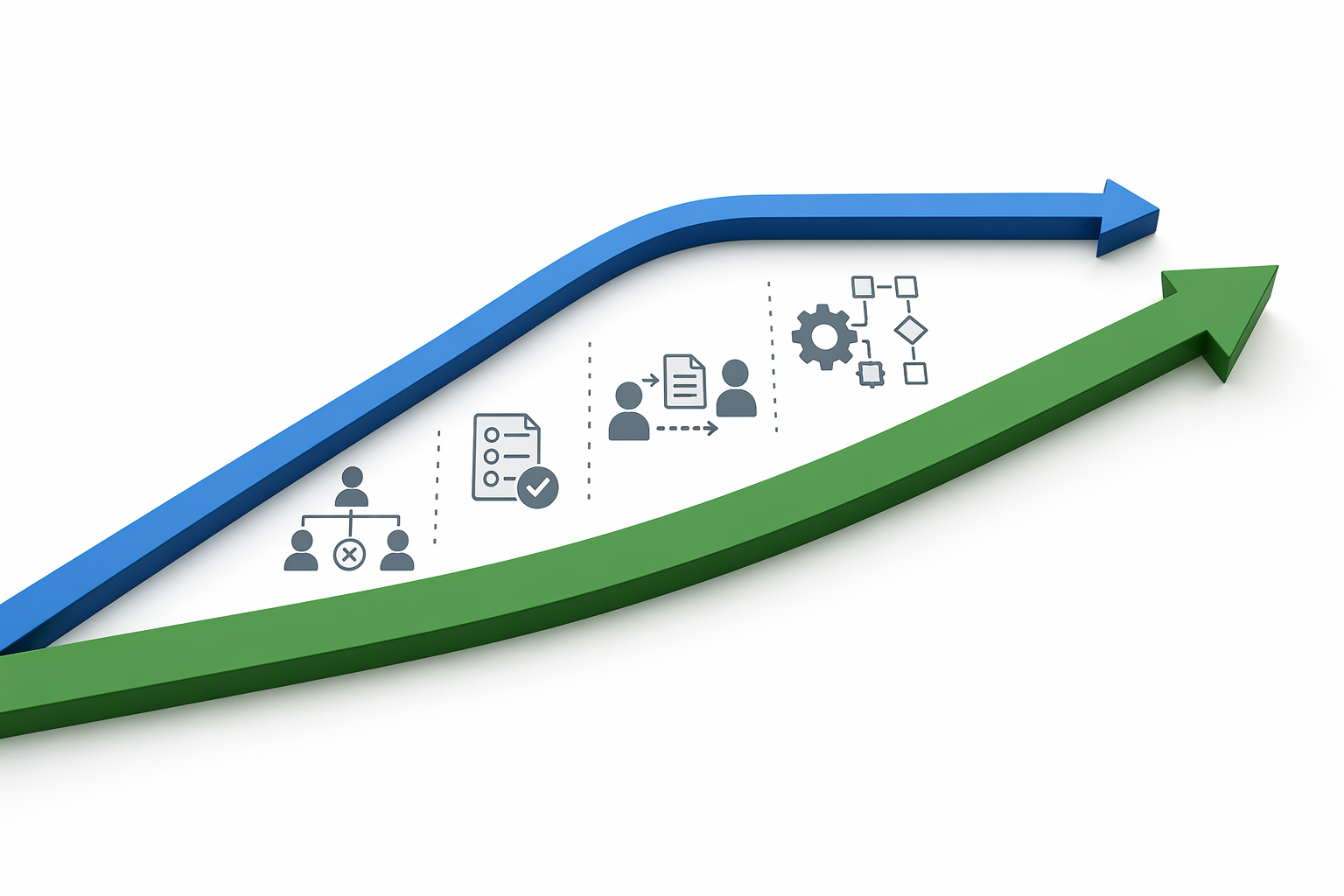 Two diverging arrows showing productivity rising while financial ROI plateaus with barriers between them