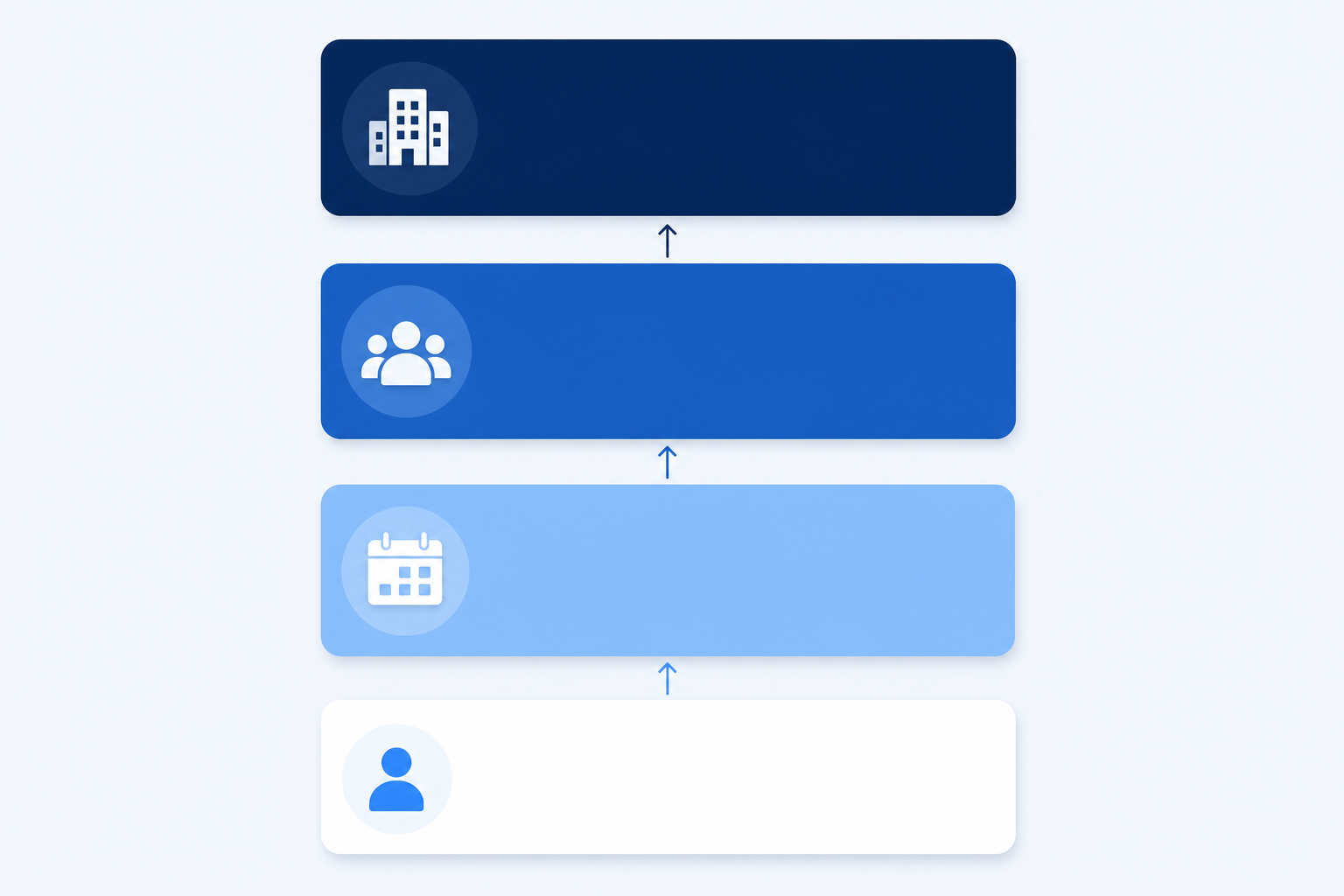 Flat-design illustration of four stacked subscription tier cards in progressively deeper blue shades with upward arrows