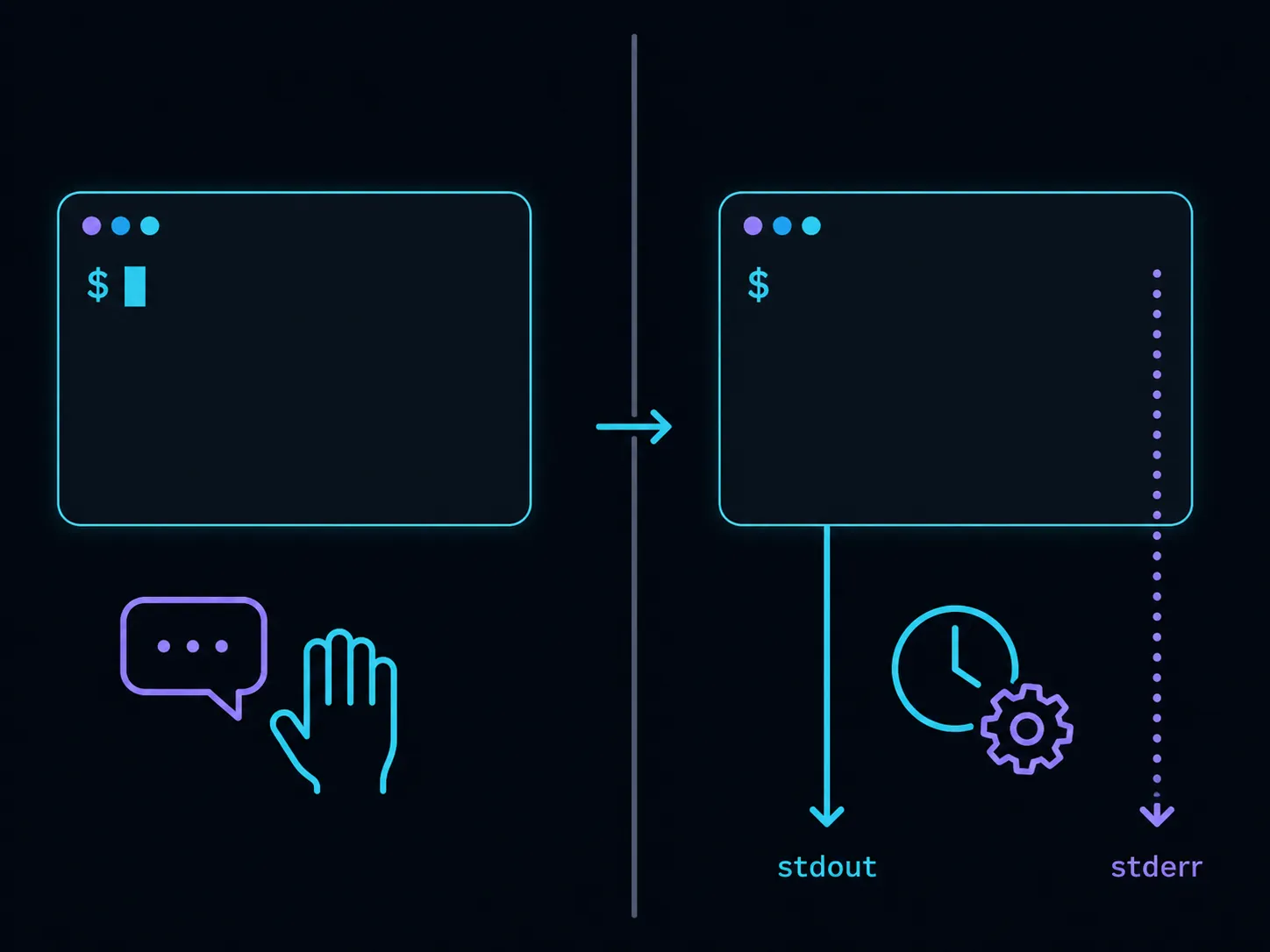 Split terminal illustration showing an interactive session shifting to scriptable headless execution