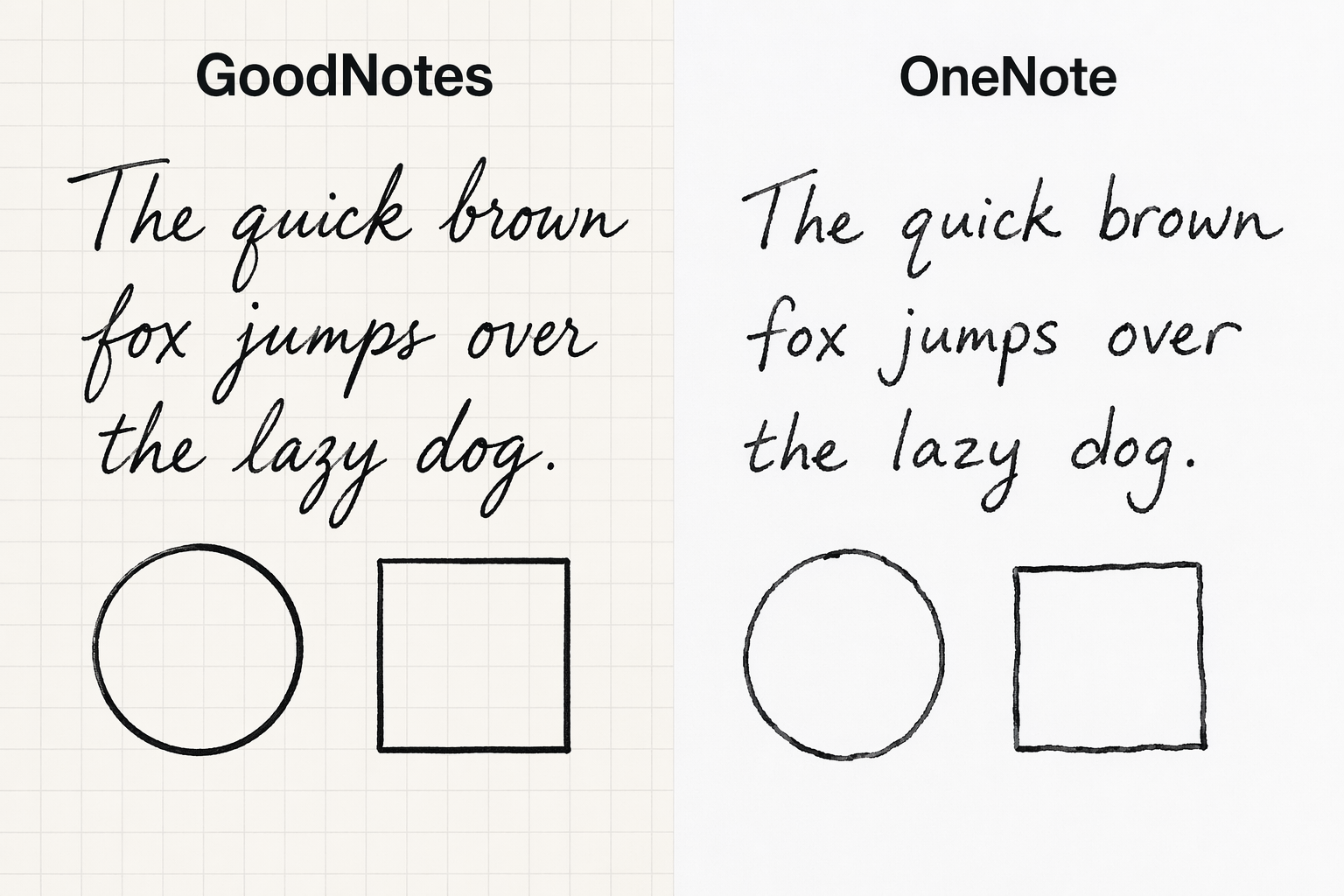 Side-by-side handwriting comparison showing GoodNotes with smooth pressure-sensitive cursive writing on the left, and OneNote with more uniform handwriting on the right.