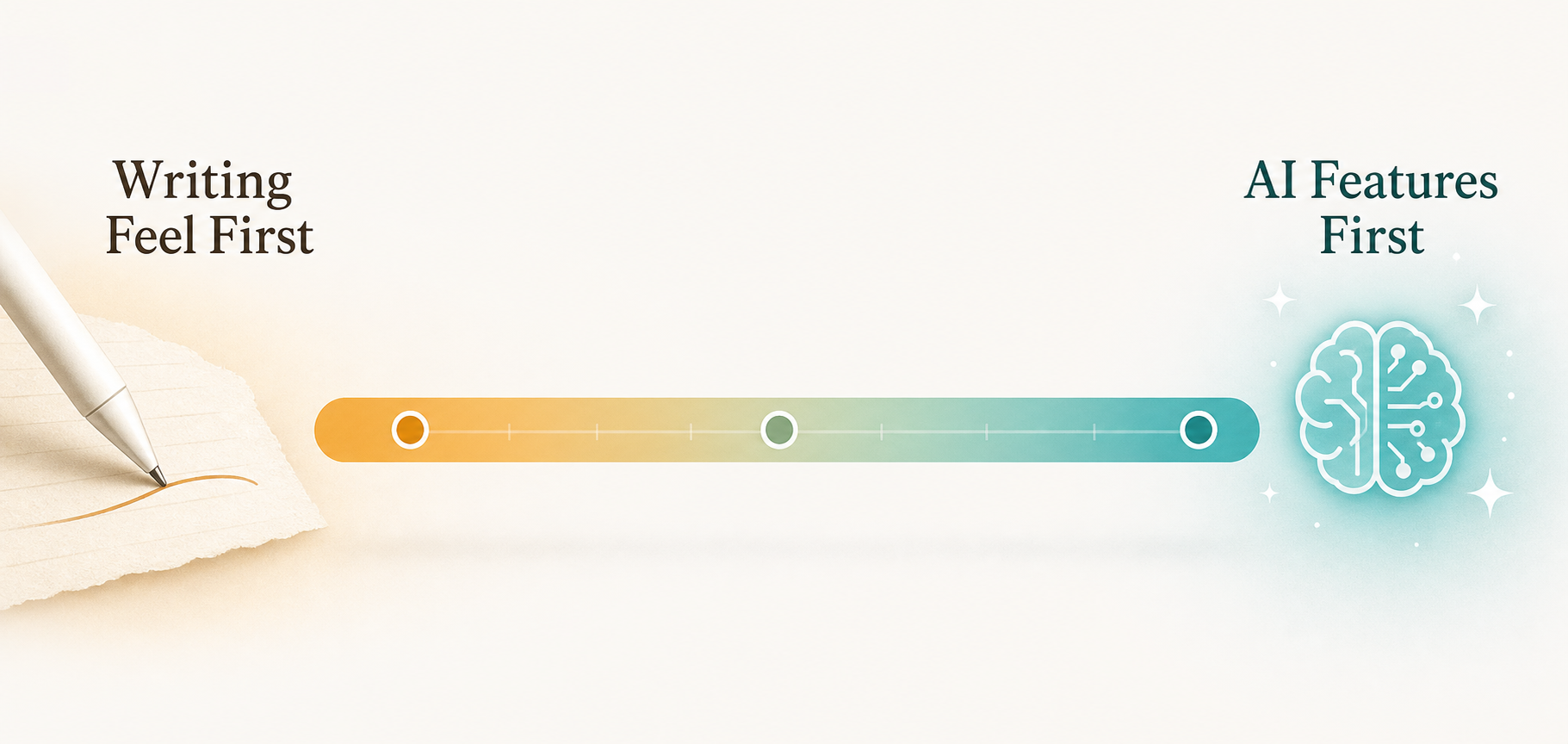 A horizontal spectrum from 'Writing Feel First' in warm amber tones to 'AI Features First' in cool teal tones, with app positioning markers along the gradient.