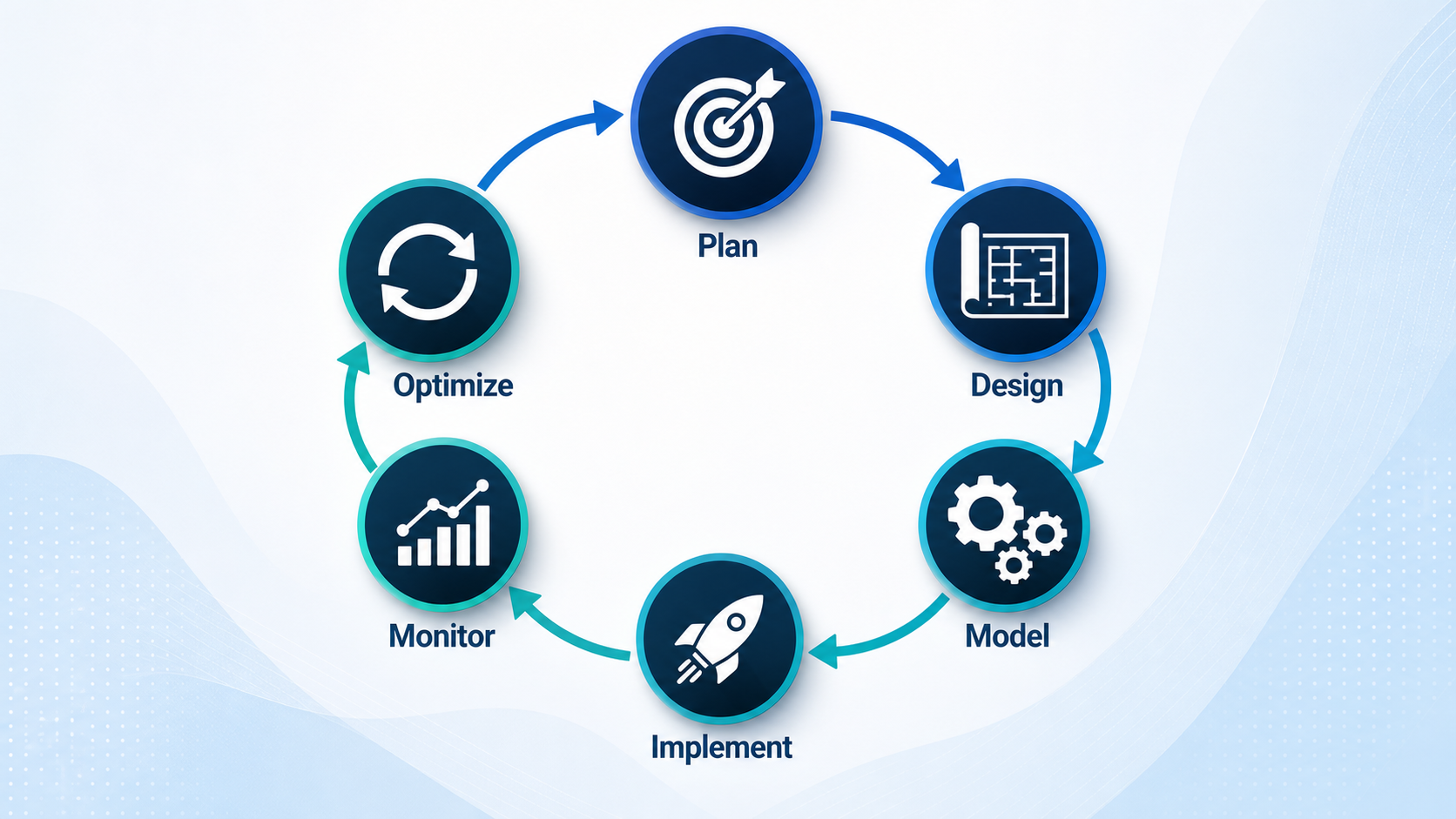 How to Set Up Your First BPM Workflow: A Step-by-Step Guide for Beginners