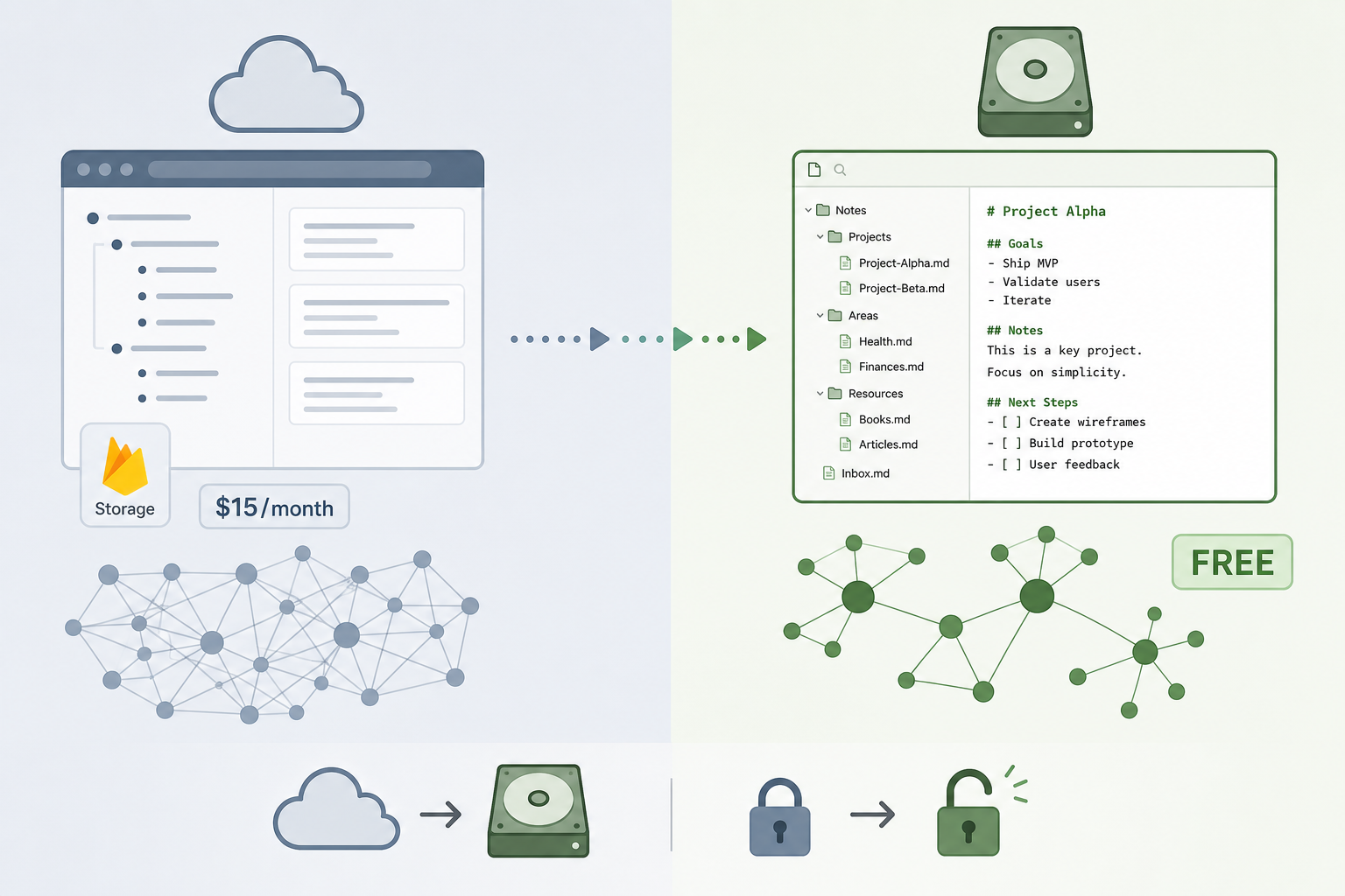 How to Migrate from Roam Research to Obsidian: A Step-by-Step Guide