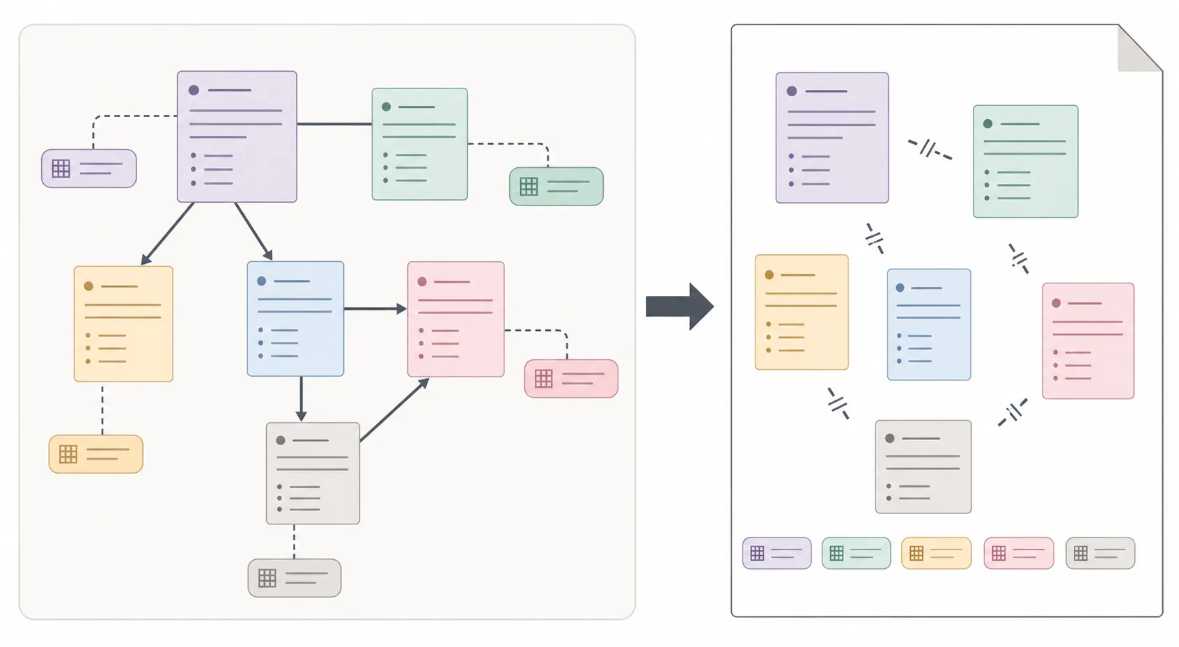 Structured linked notes and rollups becoming a flat document with disconnected items after export