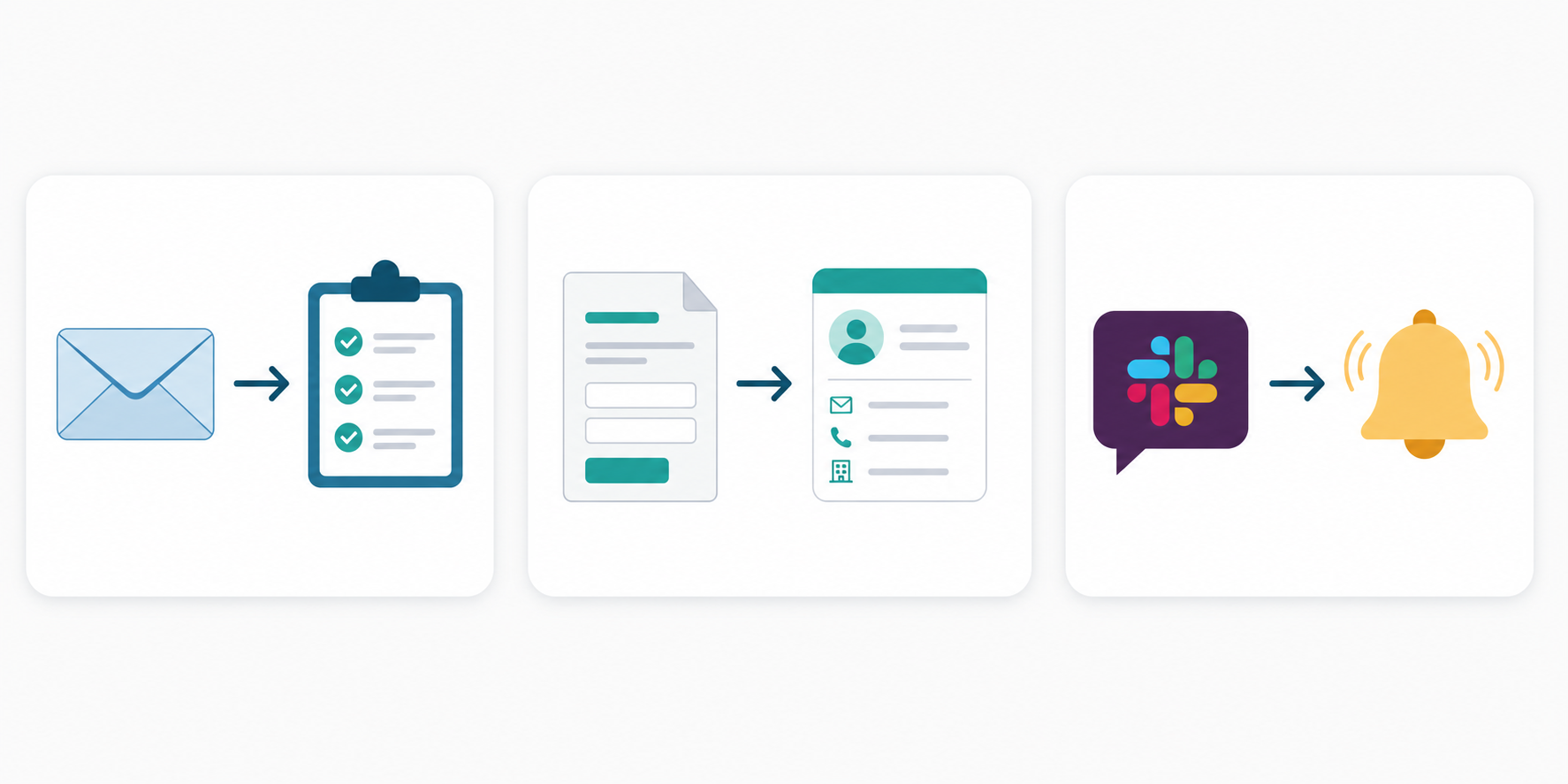 Three rounded cards showing automation templates: Email to Task, Form to CRM, and Slack Notifications, each with an icon and arrow indicating the flow.