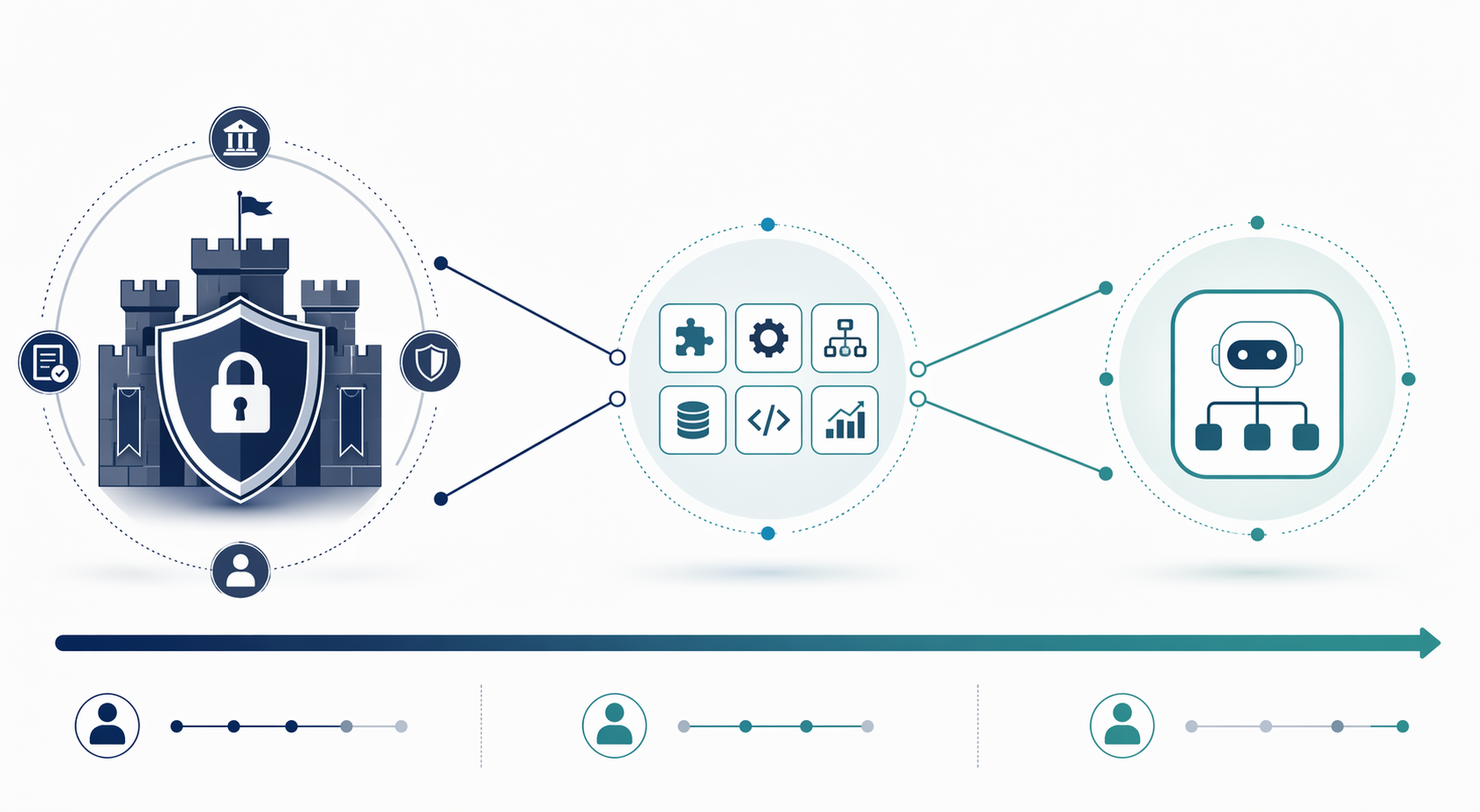 Decision spectrum contrasting high-governance automation, flexible automation tools, and simplified integrated automation