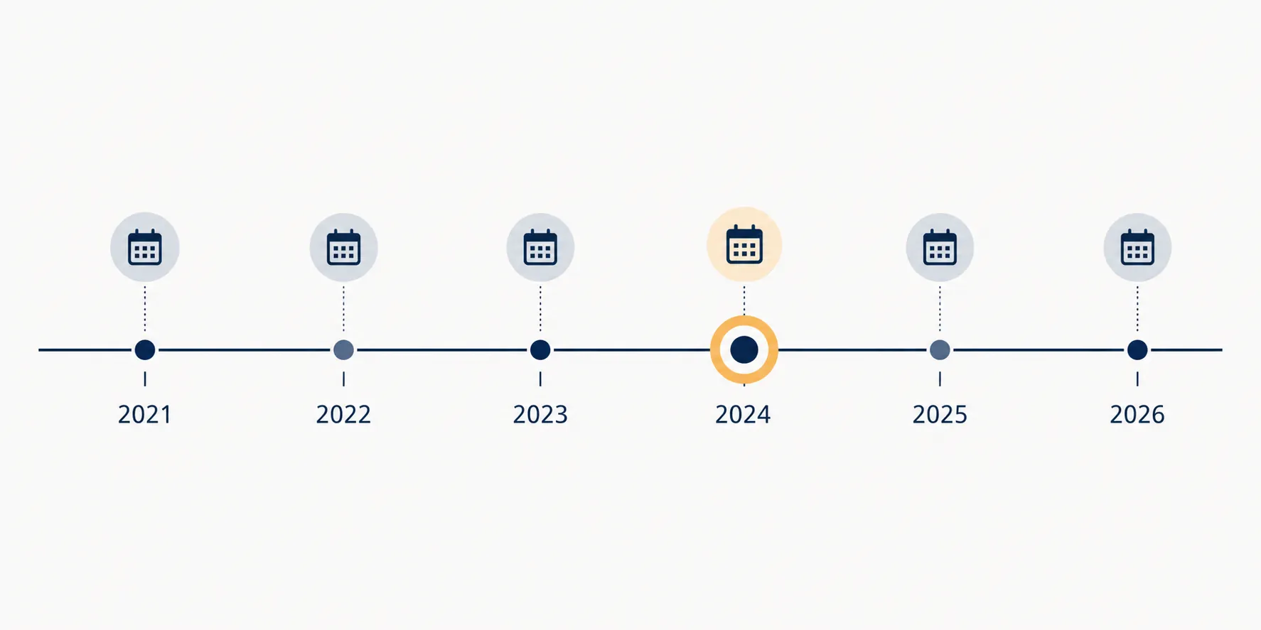 Timeline from 2021 to 2026 with six Exchange and Microsoft 365 incident nodes