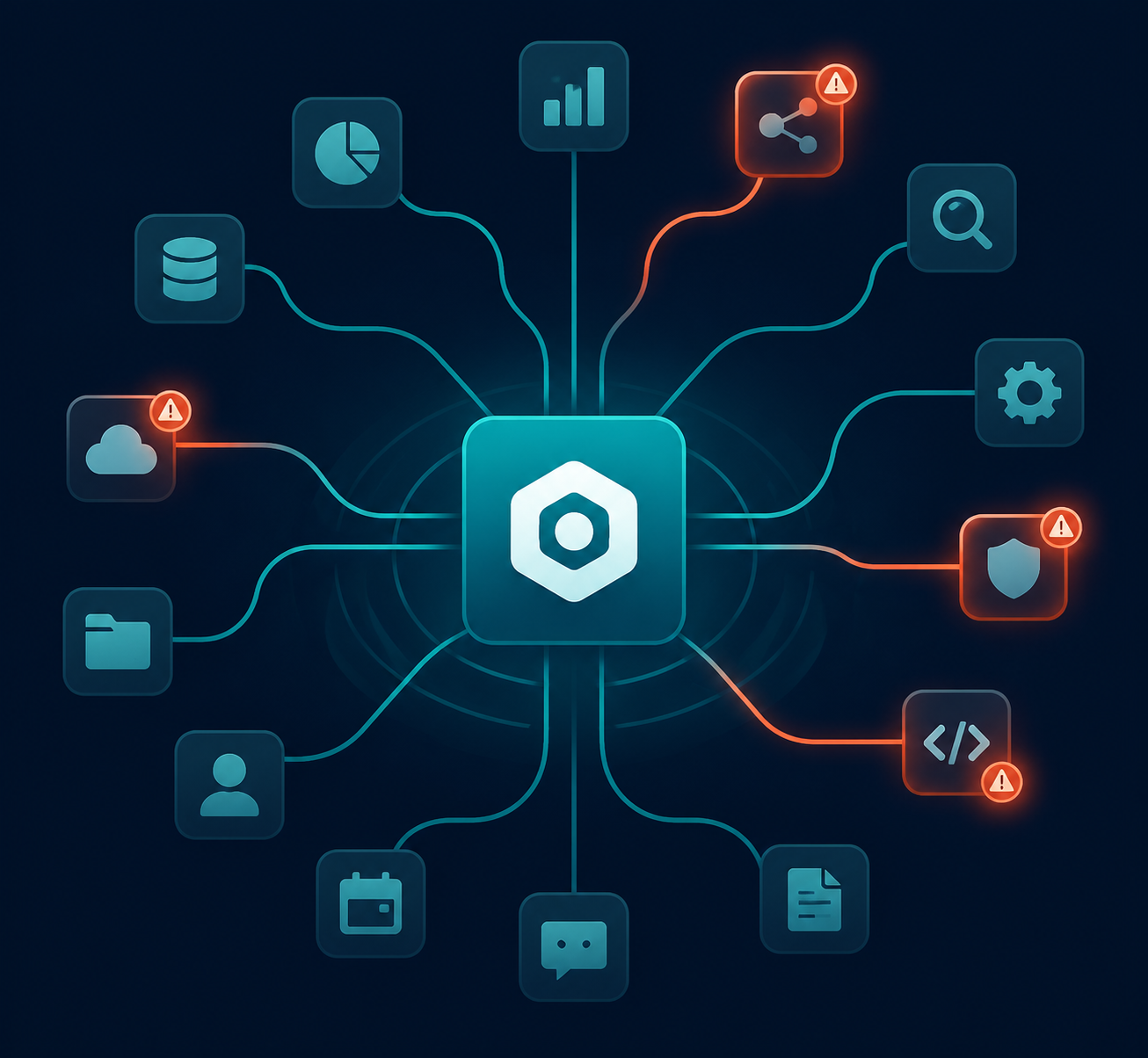 One central app connection branching outward to many downstream tools with warning highlights