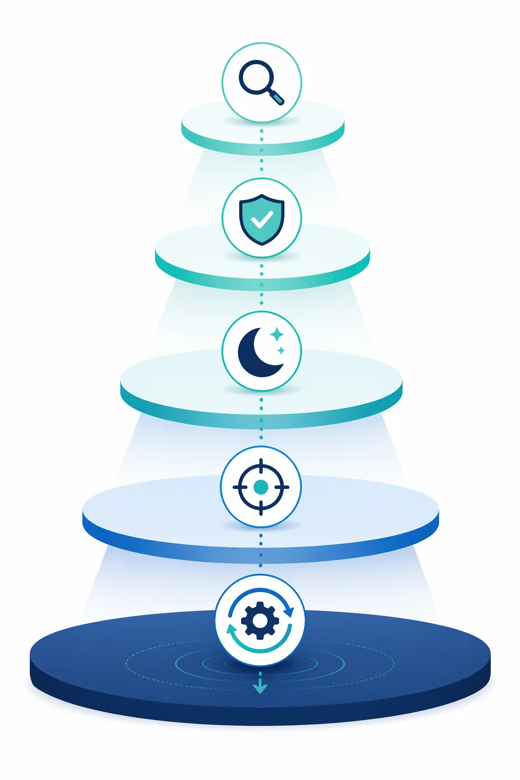 Five stacked layers showing a progressive Samsung notification control workflow