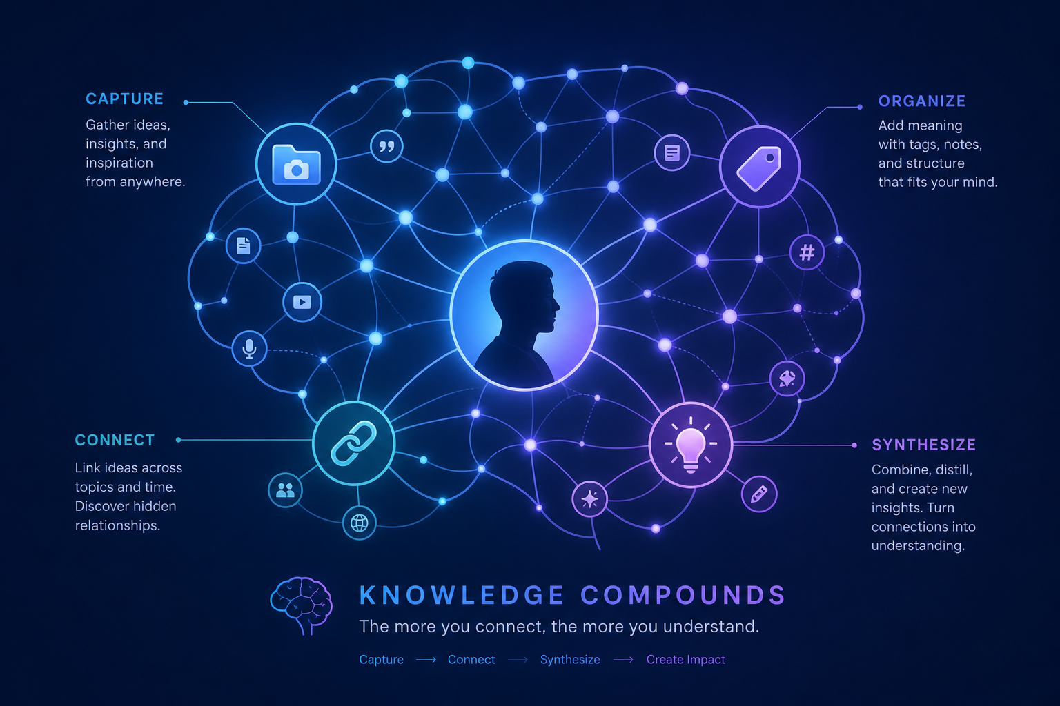 A person's silhouette at the center with glowing blue and purple nodes and connection lines radiating outward in the shape of a neural network.