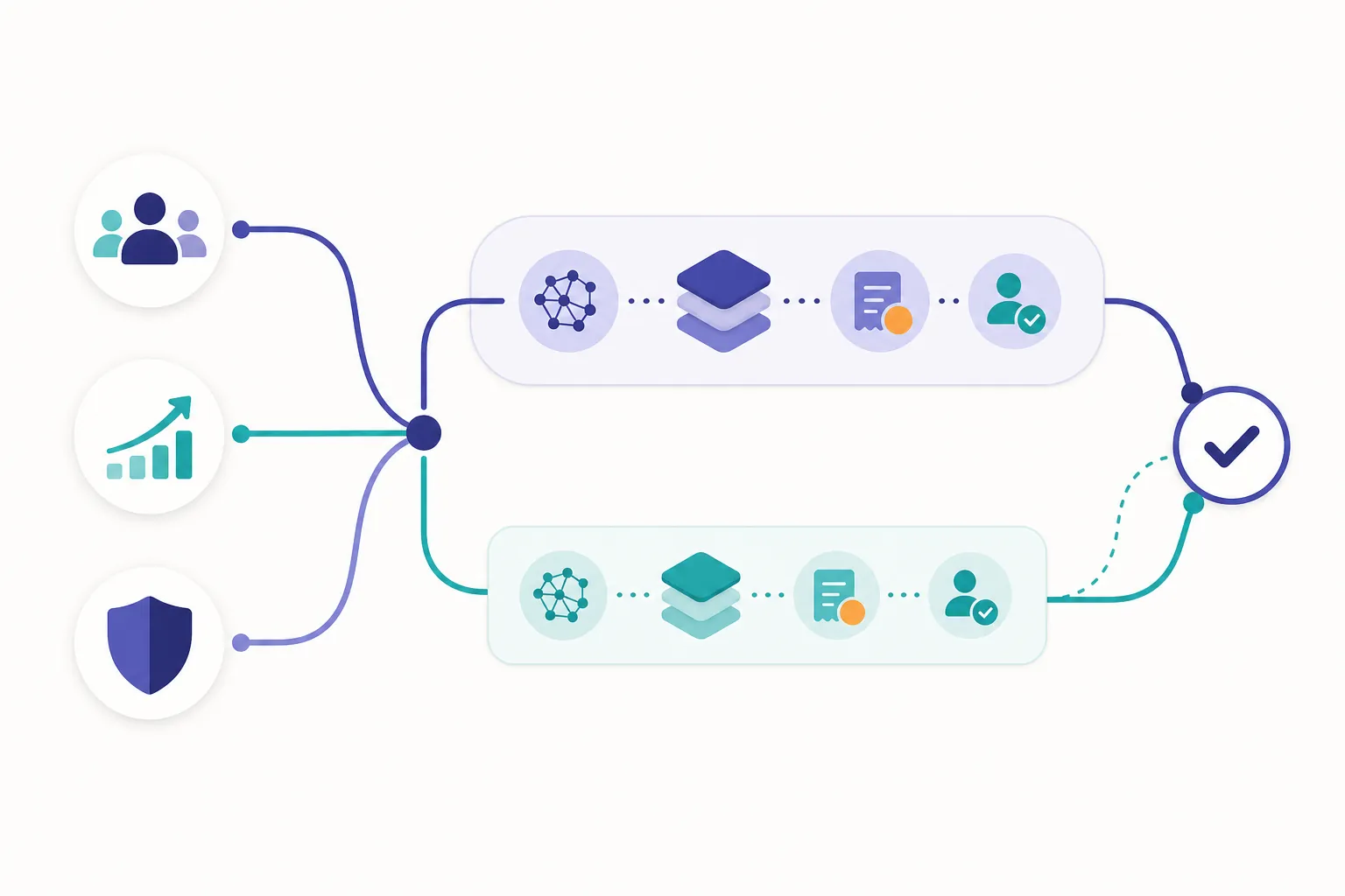 Small-team, growing-team, and compliance-sensitive buying paths flowing toward bundled or separate AI options and an approval gate