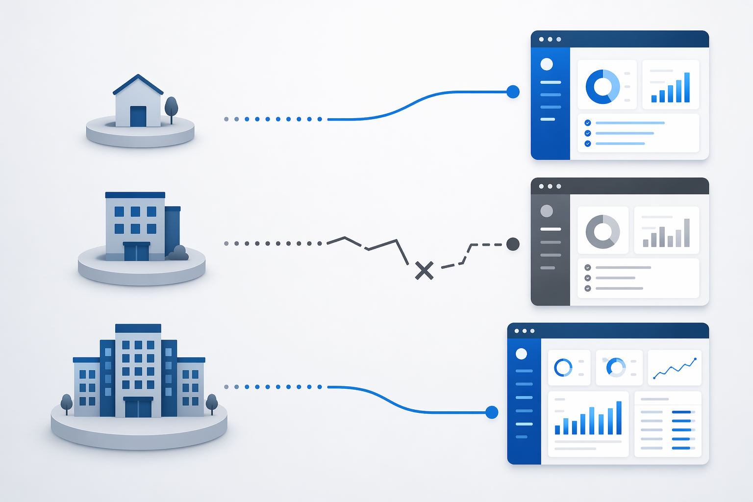Different firm sizes connected to dashboard icons, with one broken connection showing poor software fit