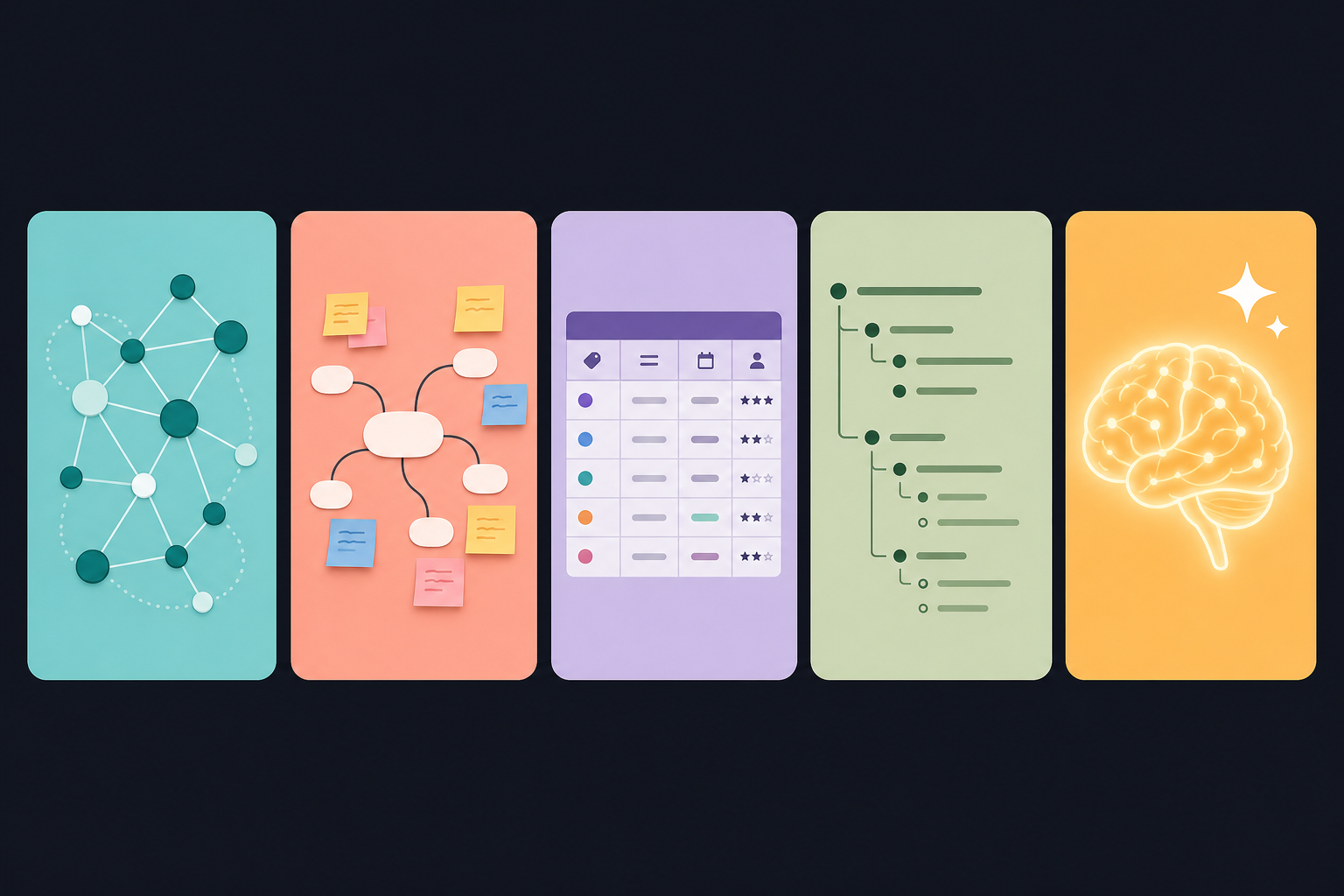 Five editorial cards representing PKM tool categories: networked note-taking, visual canvas, database-driven, outliner, and AI-native.