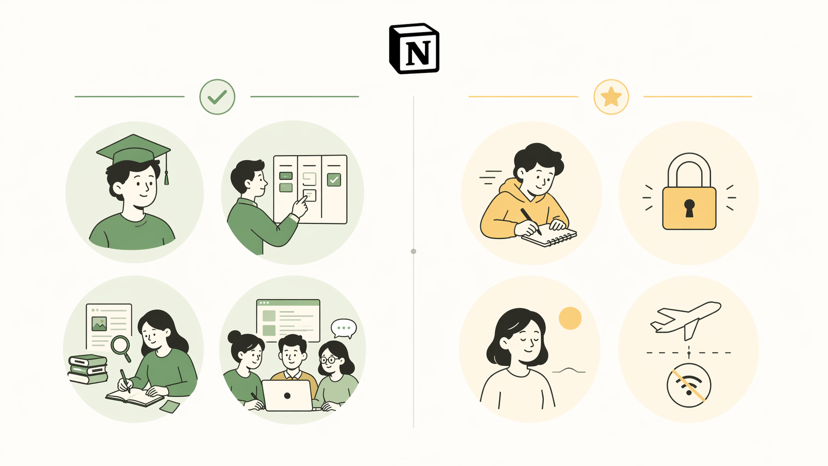 An editorial infographic split into two sections: a left 'Good Fit' section with icons for student, project manager, researcher, and team in green-toned circles, and a right 'Better Alternatives' section with icons for quick-capture user, privacy-focused user, minimalist user, and offline user in amber-toned circles, with a small Notion-style logo at the top center on an off-white background.