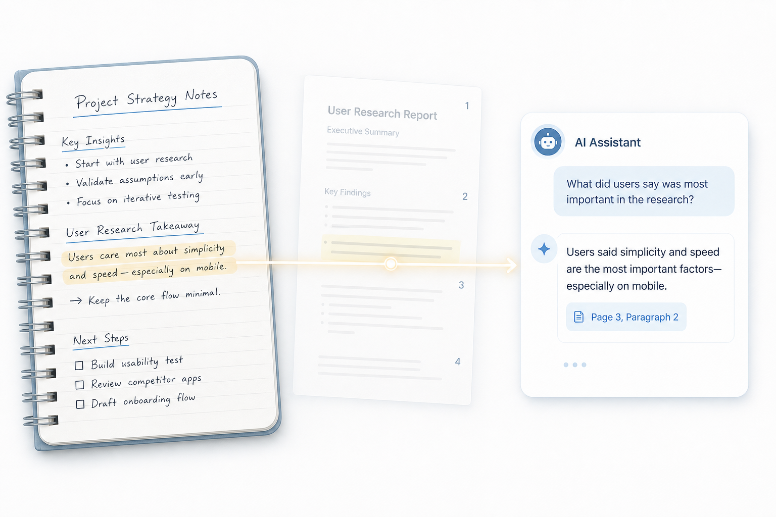 An editorial illustration showing a notebook page with handwritten notes on the left, a glowing line connecting a highlighted passage to an AI assistant interface on the right displaying a citation marker 'Page 3, Paragraph 2'.