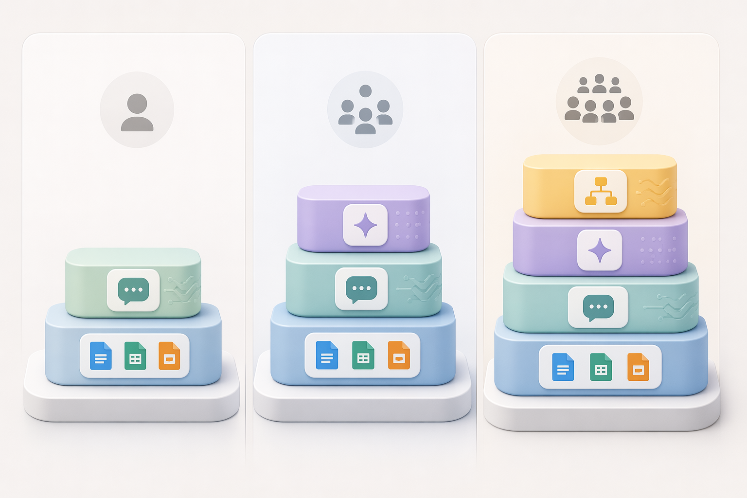 Three AI productivity stack examples for solo users, small teams, and growing companies