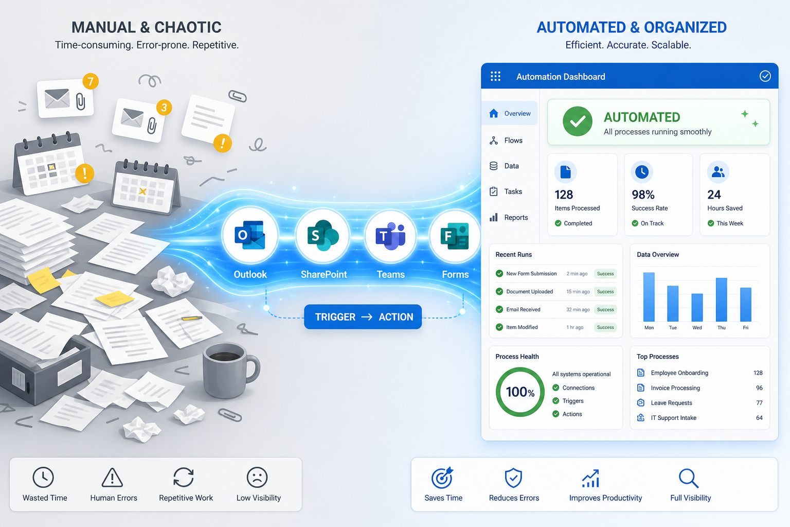 Power Automate Workflow Setup Guide: From Zero to Your First 5 Automations (2026)