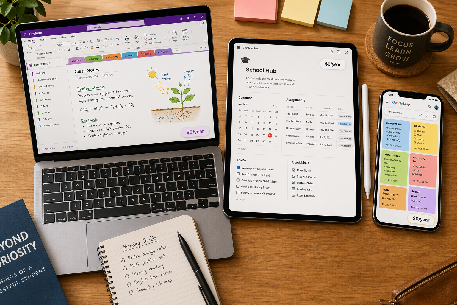 A flat-lay desk composition with a laptop showing OneNote notebook tabs, an iPad with Apple Pencil showing a Notion dashboard, and a smartphone showing Google Keep cards. Each screen displays a subtle $0/year badge.