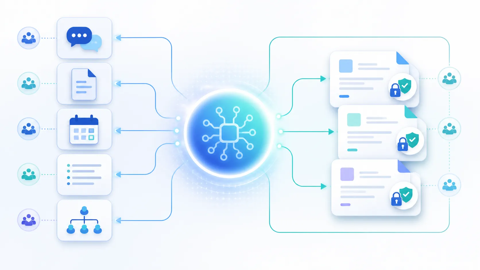 An agent using team chats, documents, calendars, meeting minutes, and organization context before writing permission-preserving cloud files