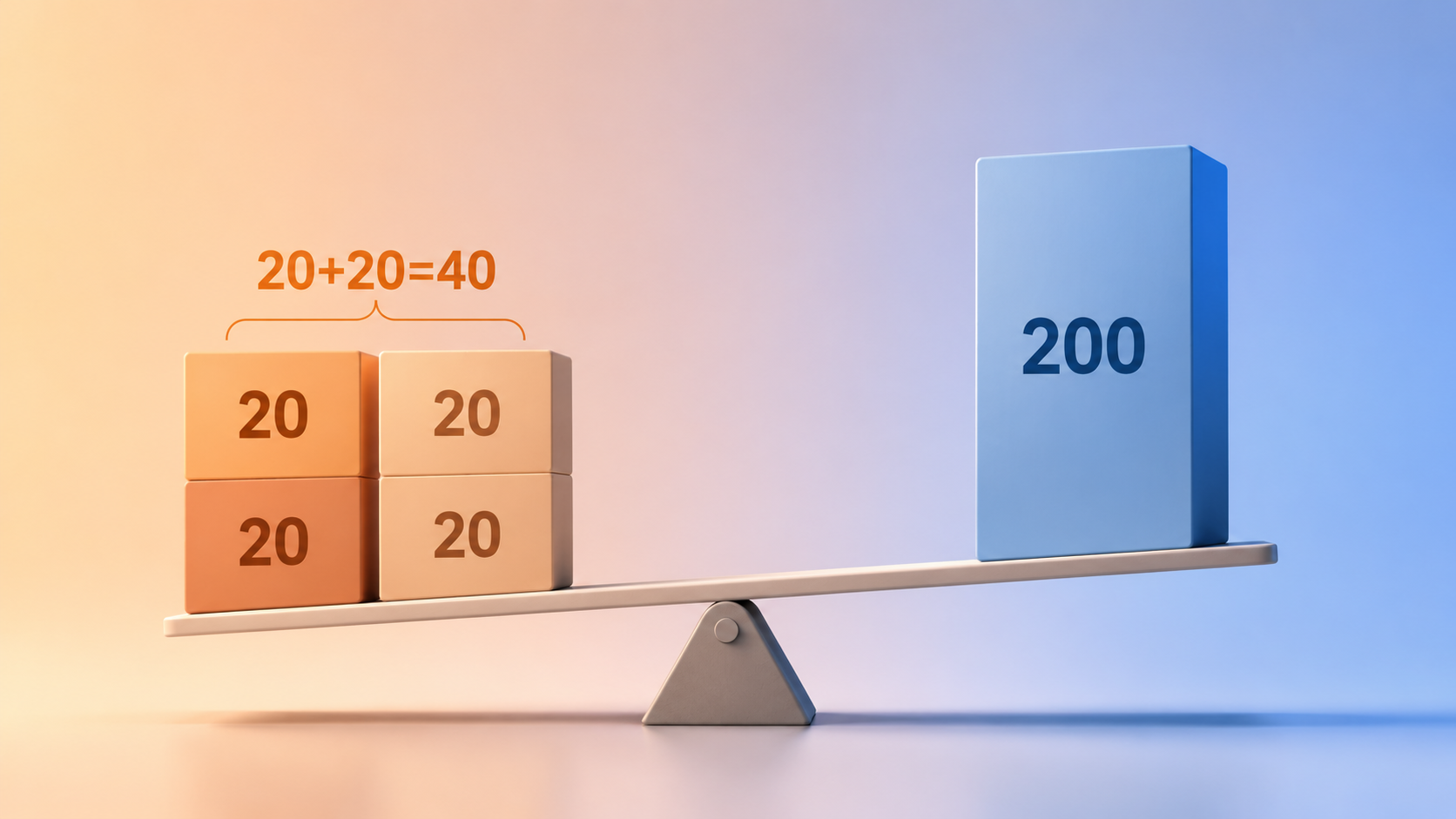 A budget comparison showing two 20 dollar subscriptions balancing favorably against one 200 dollar premium tier.