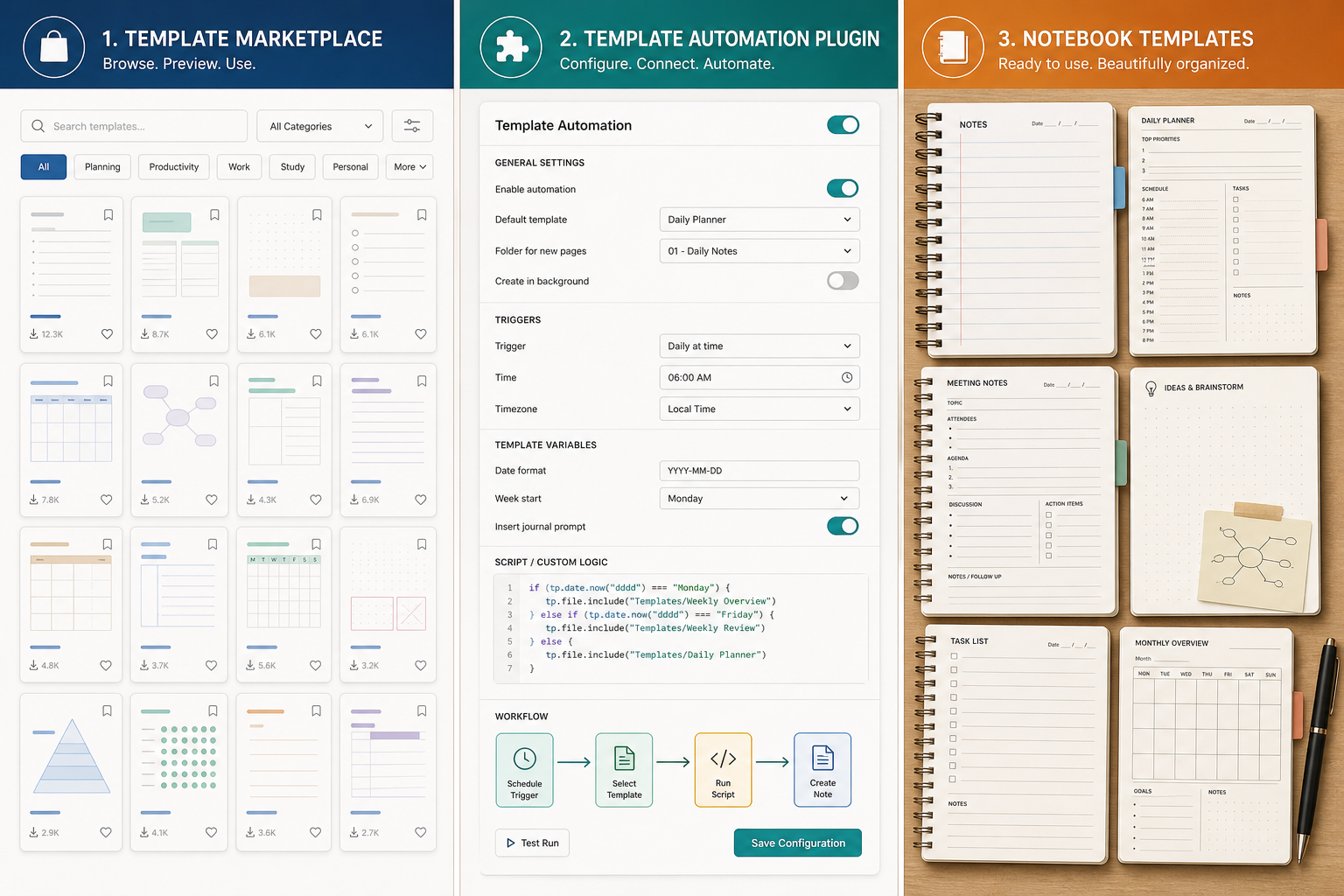 Split comparison showing three template ecosystems: a marketplace grid of template cards on the left, a plugin configuration interface for template automation in the center, and pre-built notebook templates with ruled paper and planner layouts on the right.