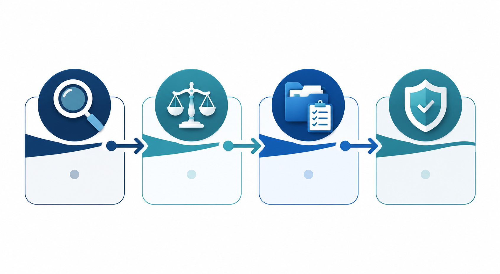 Four-stage travel planning pipeline with research, compare and book, organize and capture, and secure and access