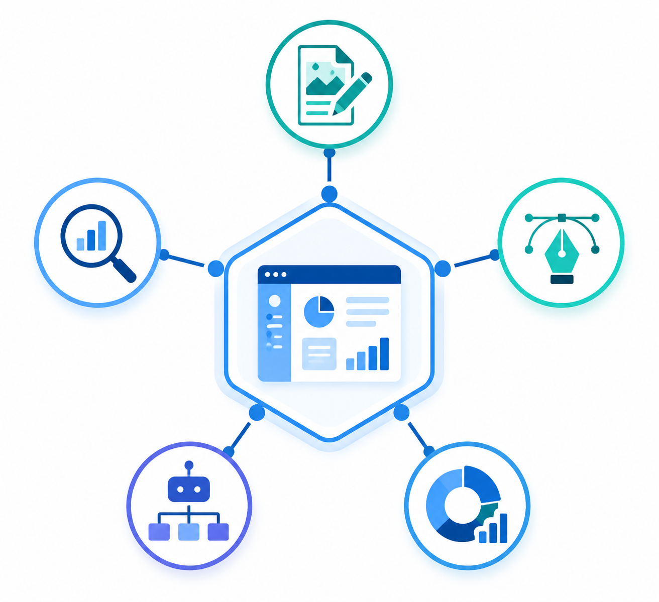 Hybrid marketing stack with a central platform connected to specialist tools for content, SEO, creative, and analytics