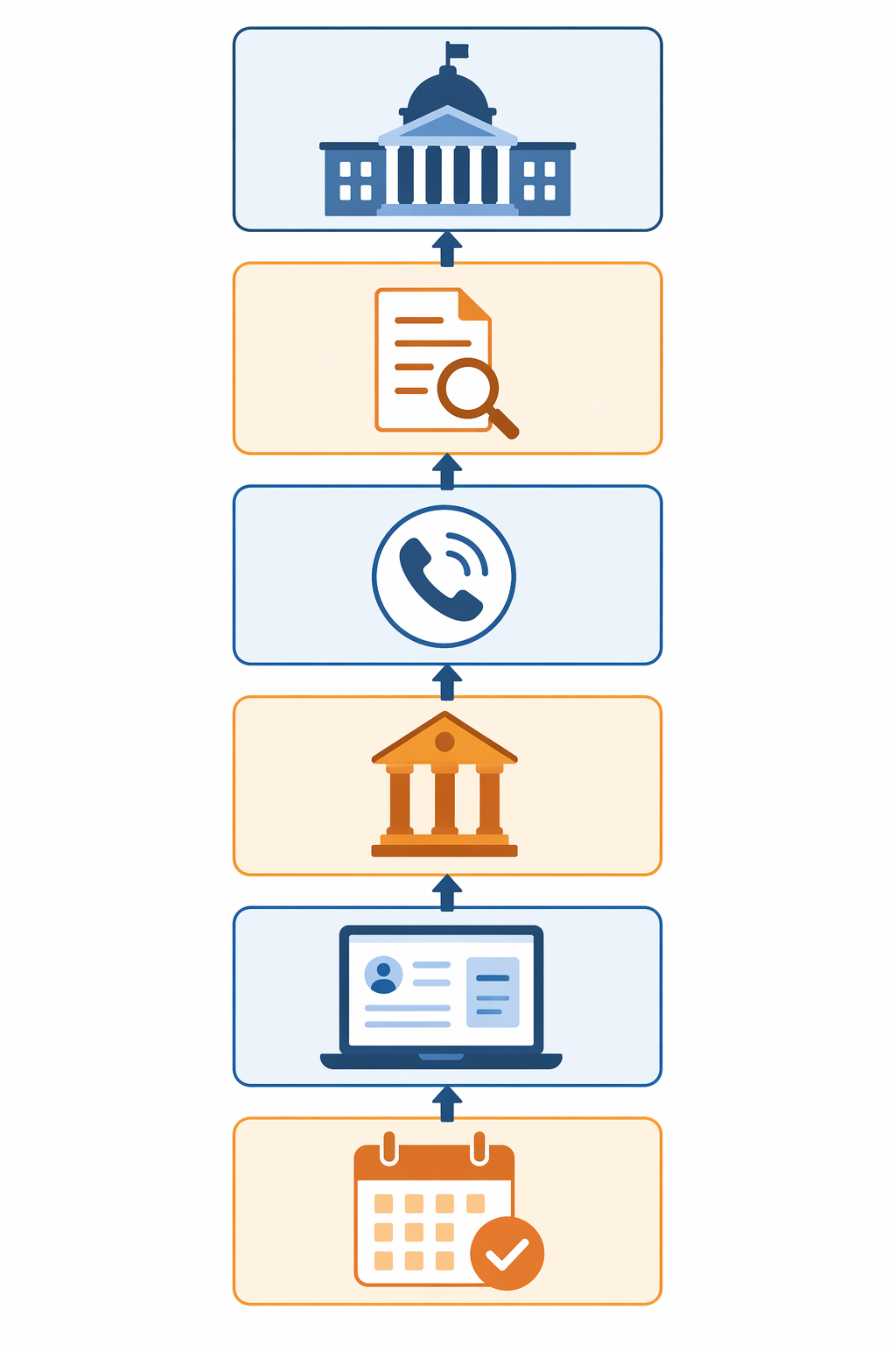 Escalation ladder infographic with connected steps and office icons