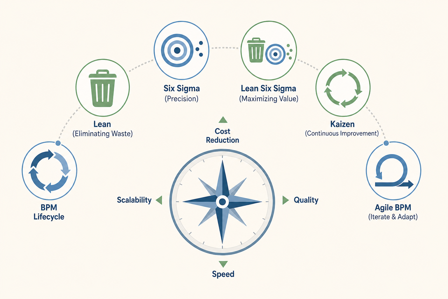 BPM Methodologies Compared: Which Framework Fits Your Team?