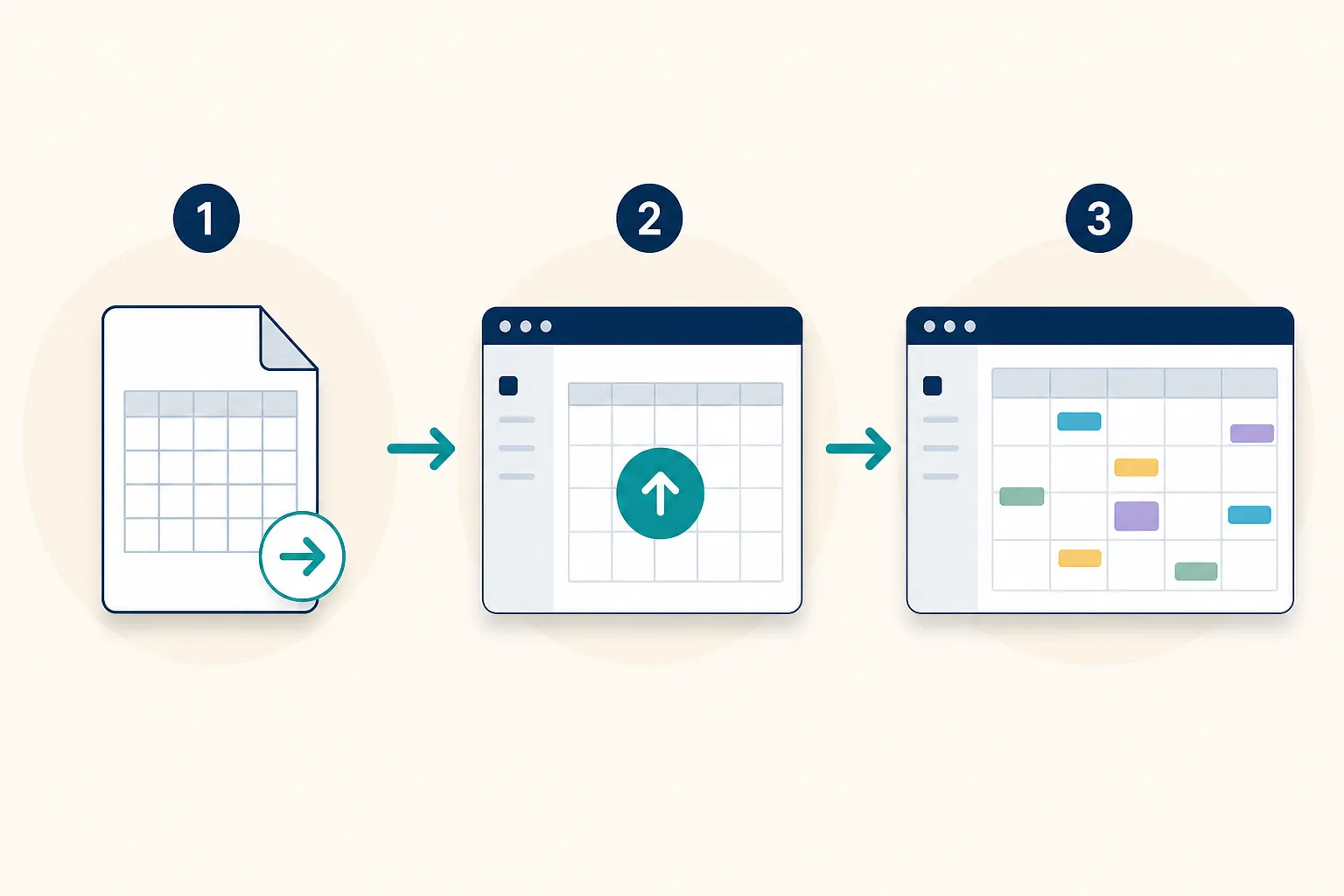 Calendar file moving through a manual import process into a weekly calendar
